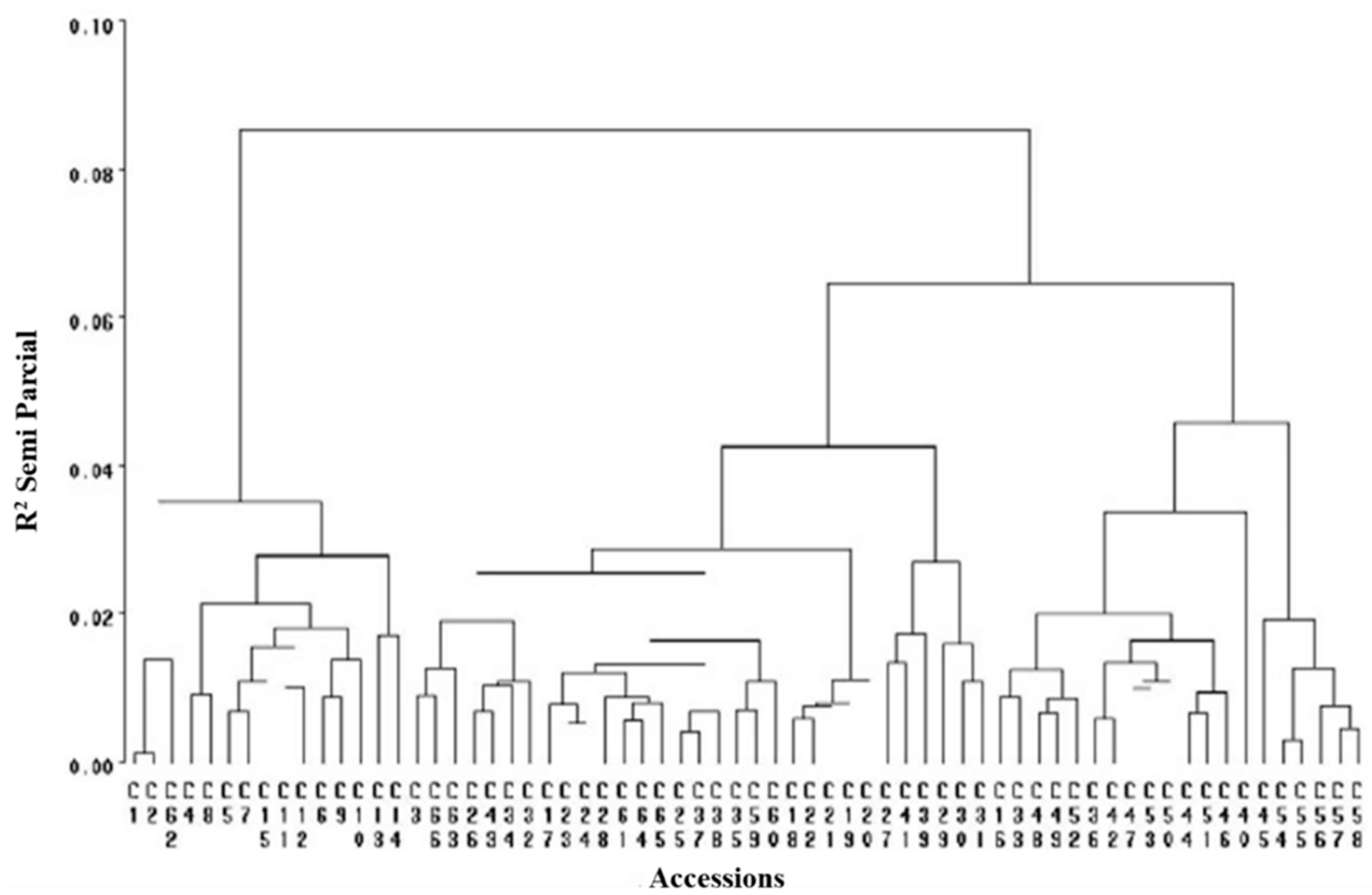 Plants 11 03309 g001 Plants 11 03309 g001