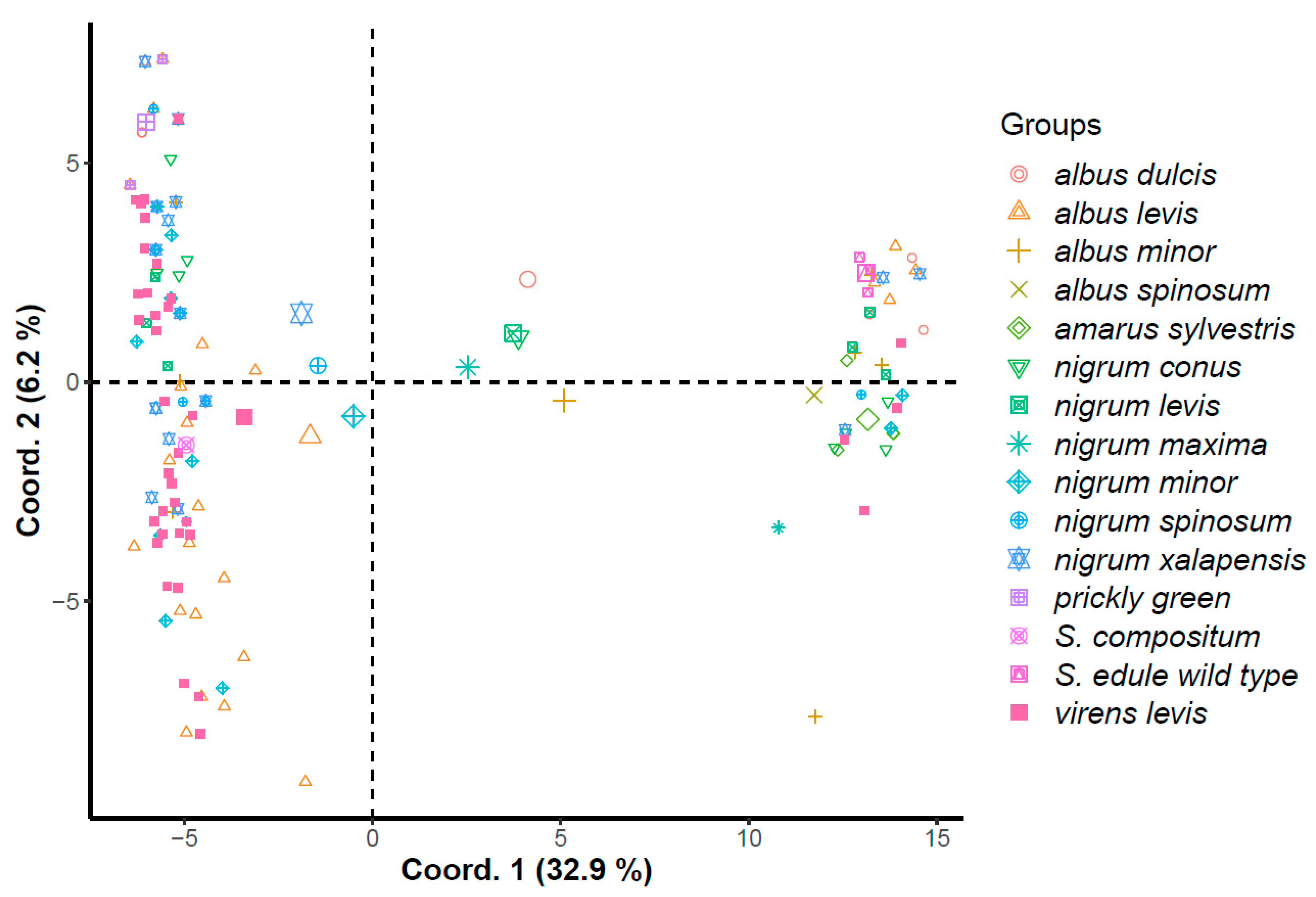 Plants 11 03309 g005 Plants 11 03309 g005