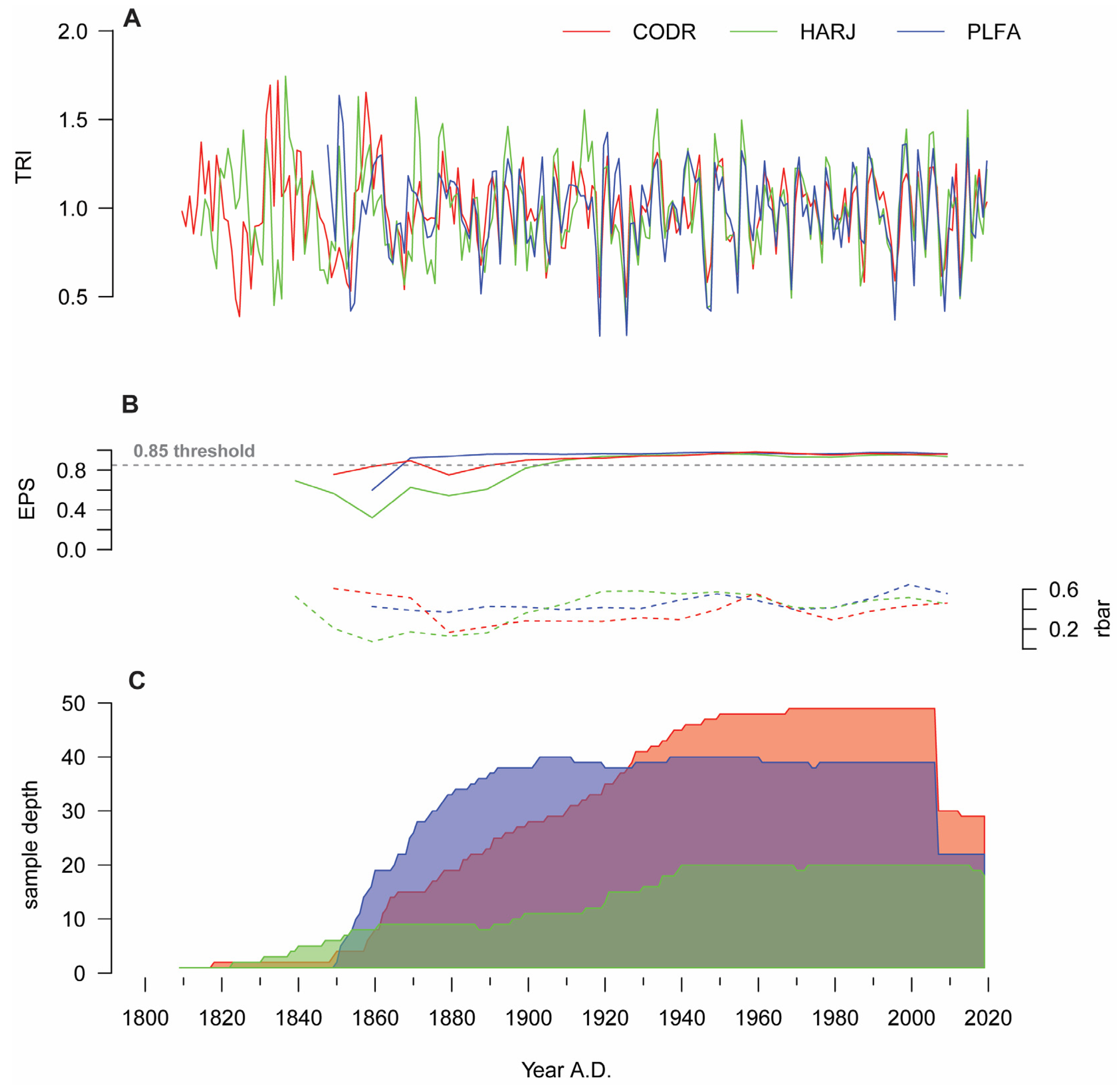 Plants 11 03310 g001 Plants 11 03310 g001