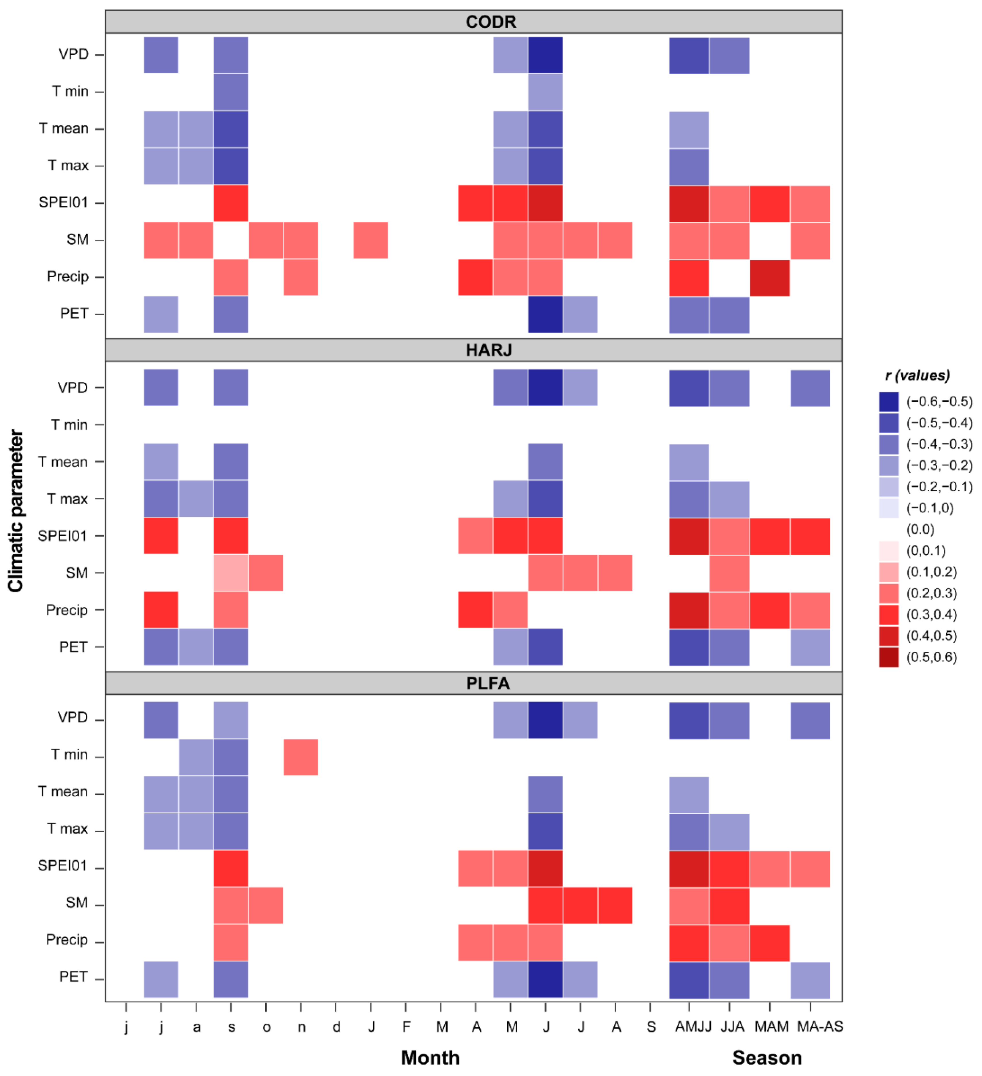 Plants 11 03310 g002 Plants 11 03310 g002