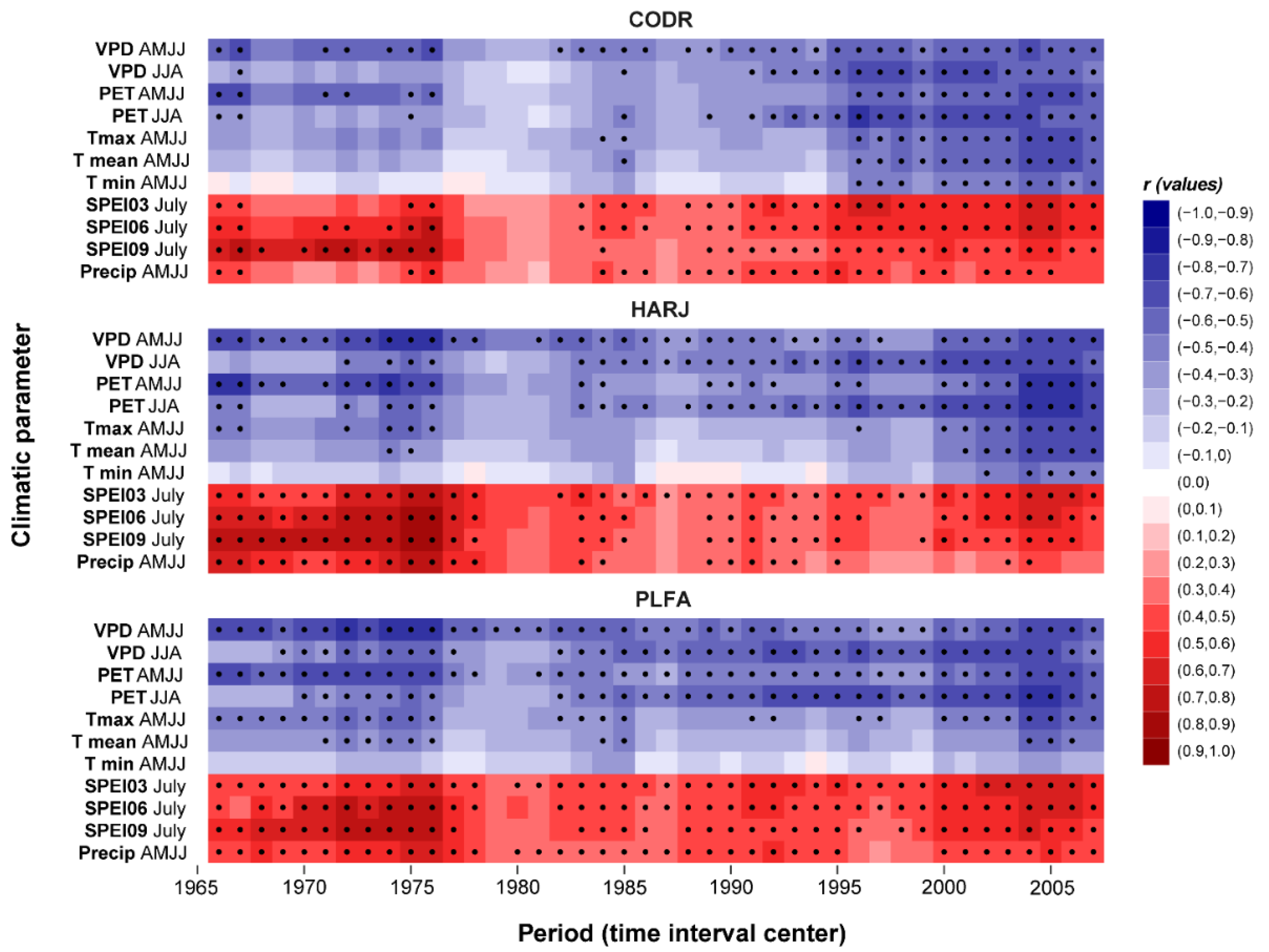 Plants 11 03310 g005 Plants 11 03310 g005