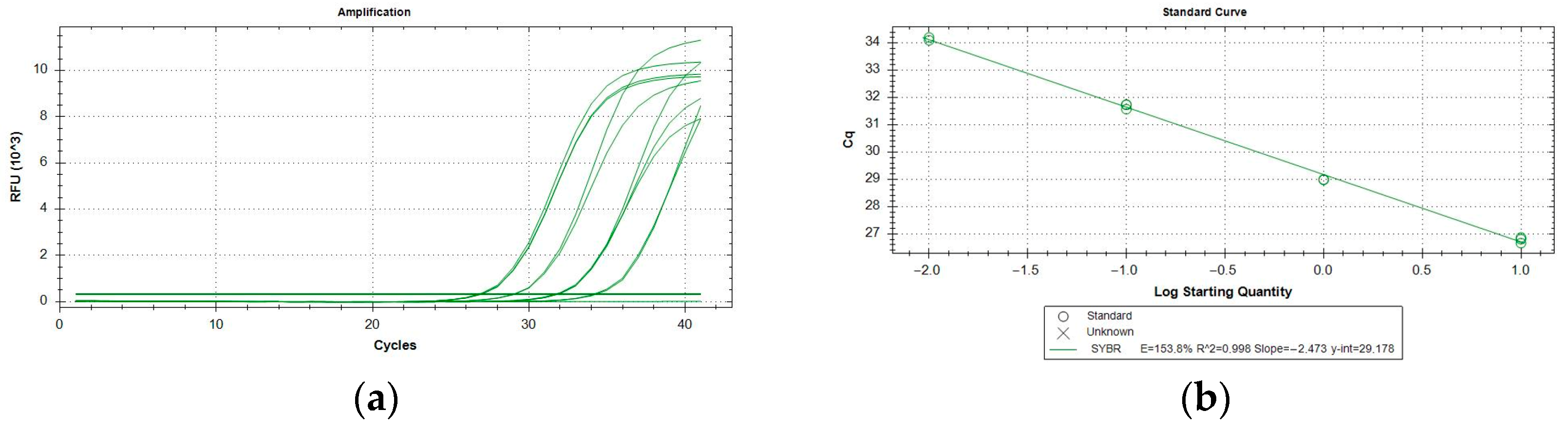 Plants 11 03314 g003