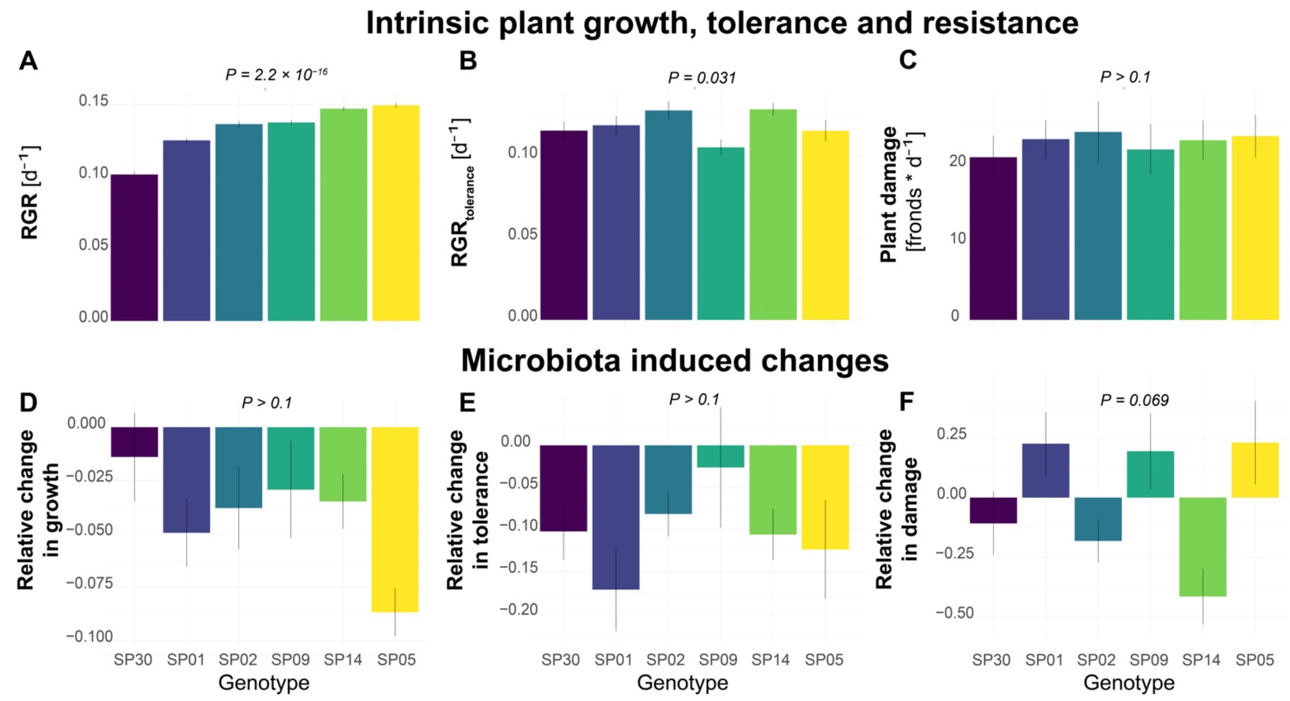 Plants 11 03317 g001