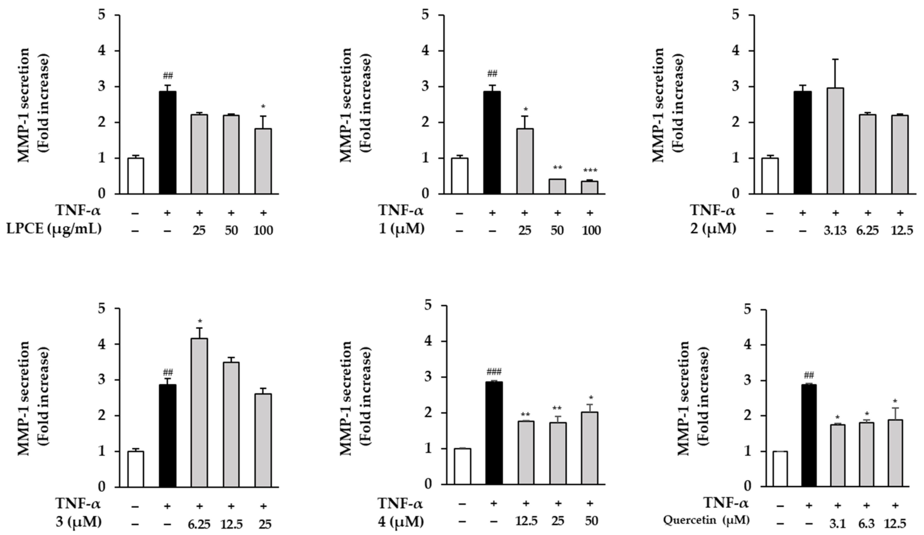 Plants 11 03318 g005 Plants 11 03318 g005