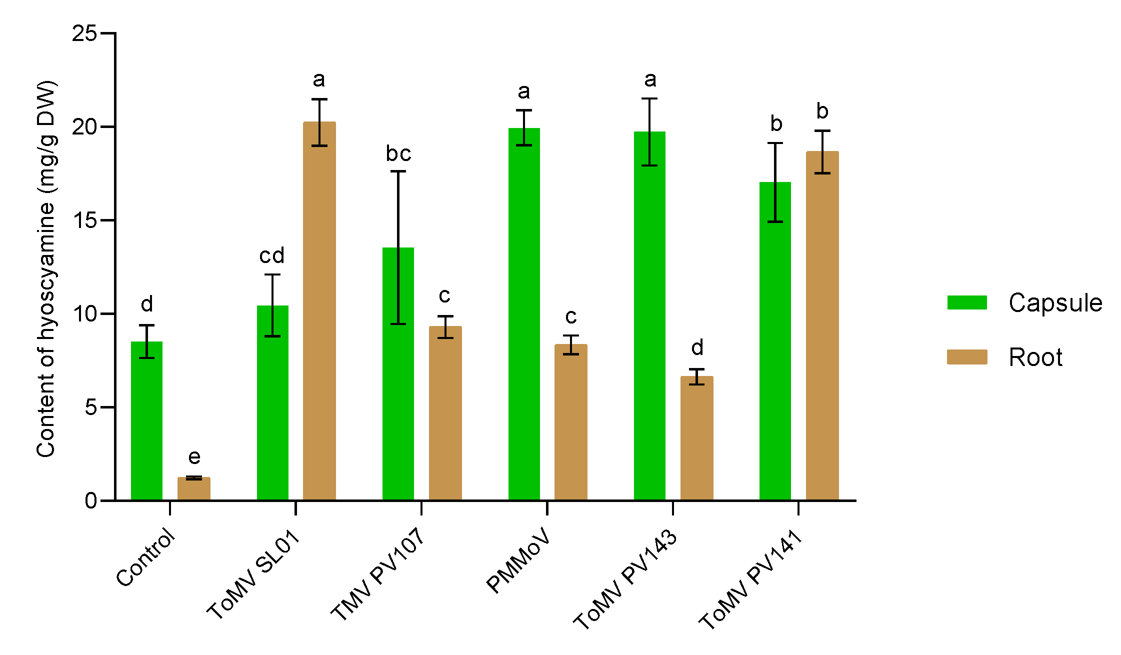 Plants 11 03319 g001 Plants 11 03319 g001