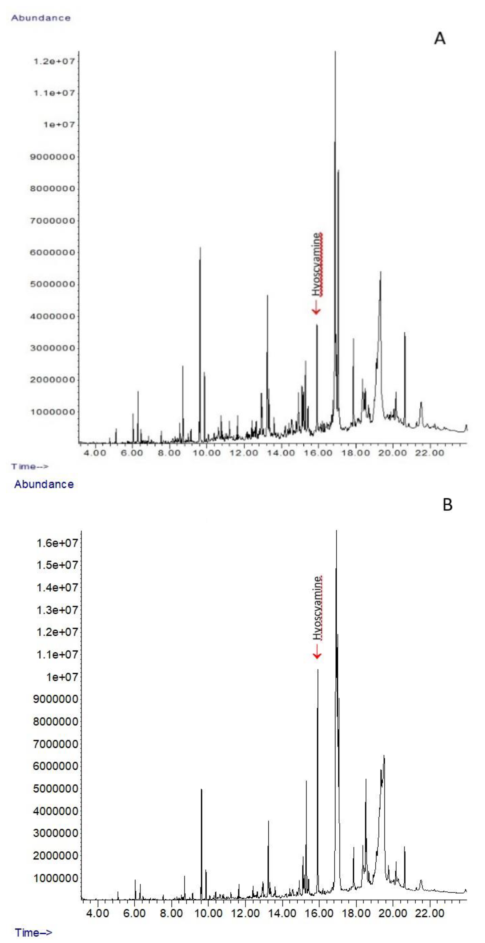 Plants 11 03319 g002 Plants 11 03319 g002