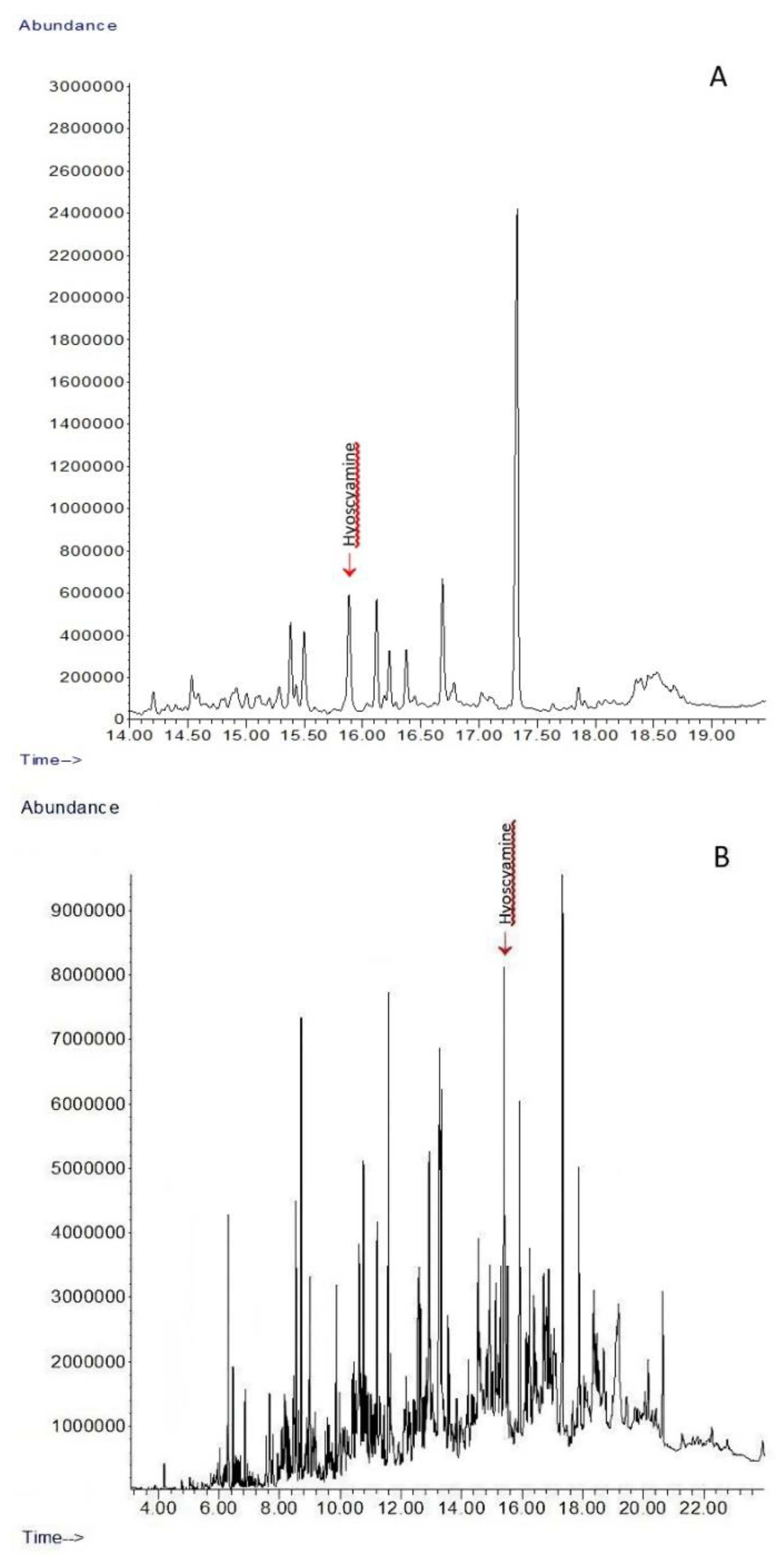 Plants 11 03319 g003 Plants 11 03319 g003