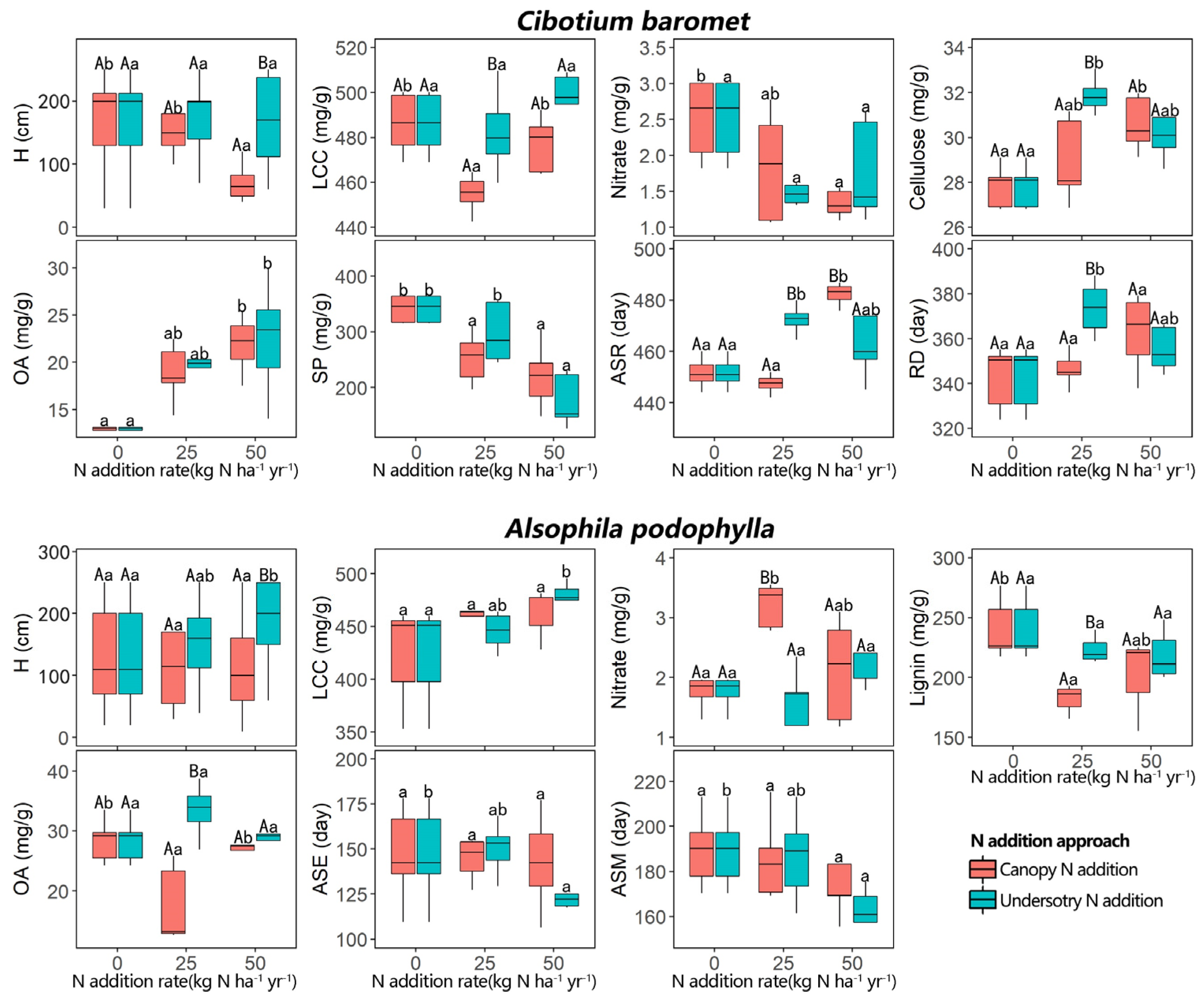 Plants 11 03320 g001