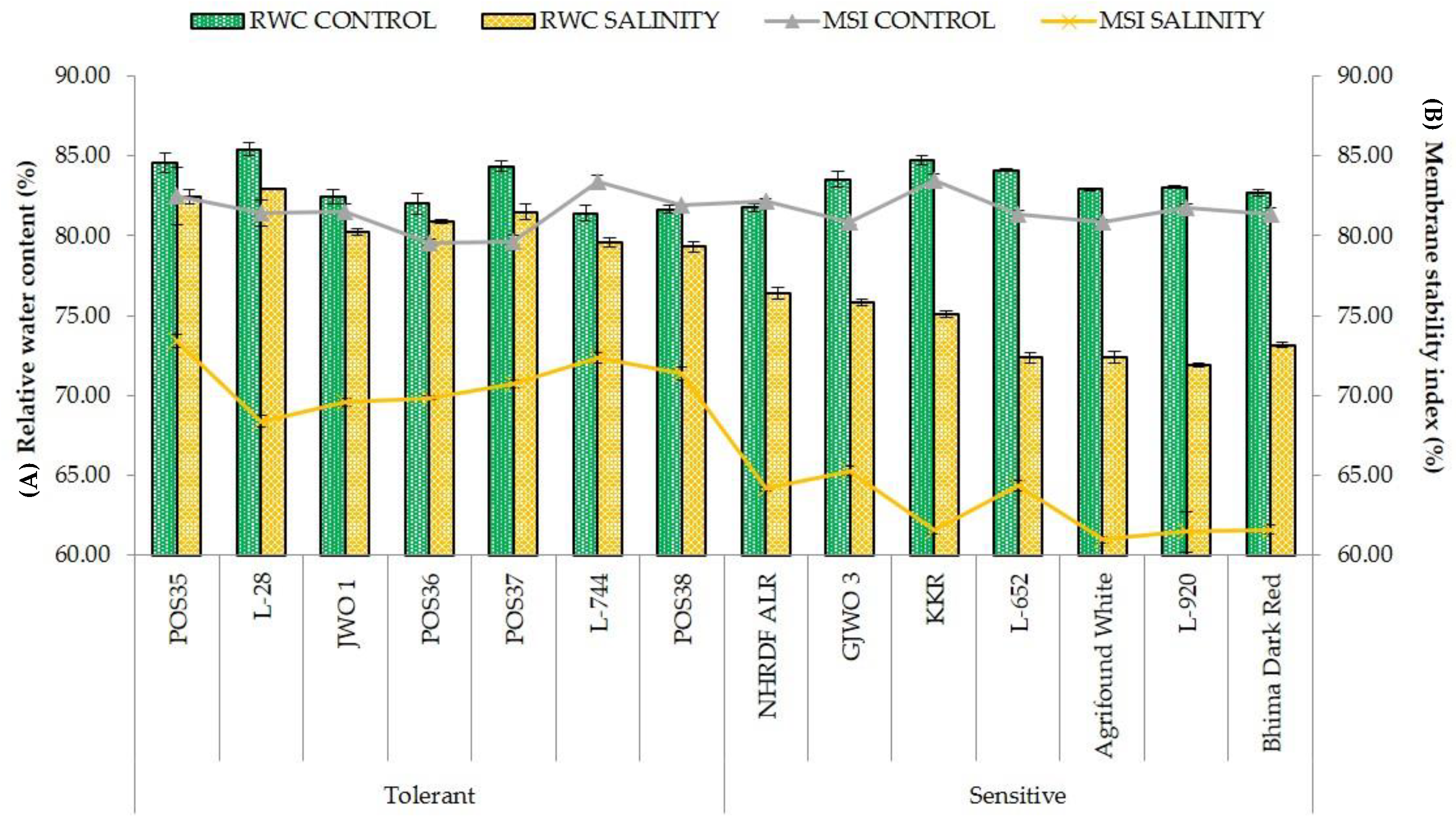 Plants 11 03325 g001