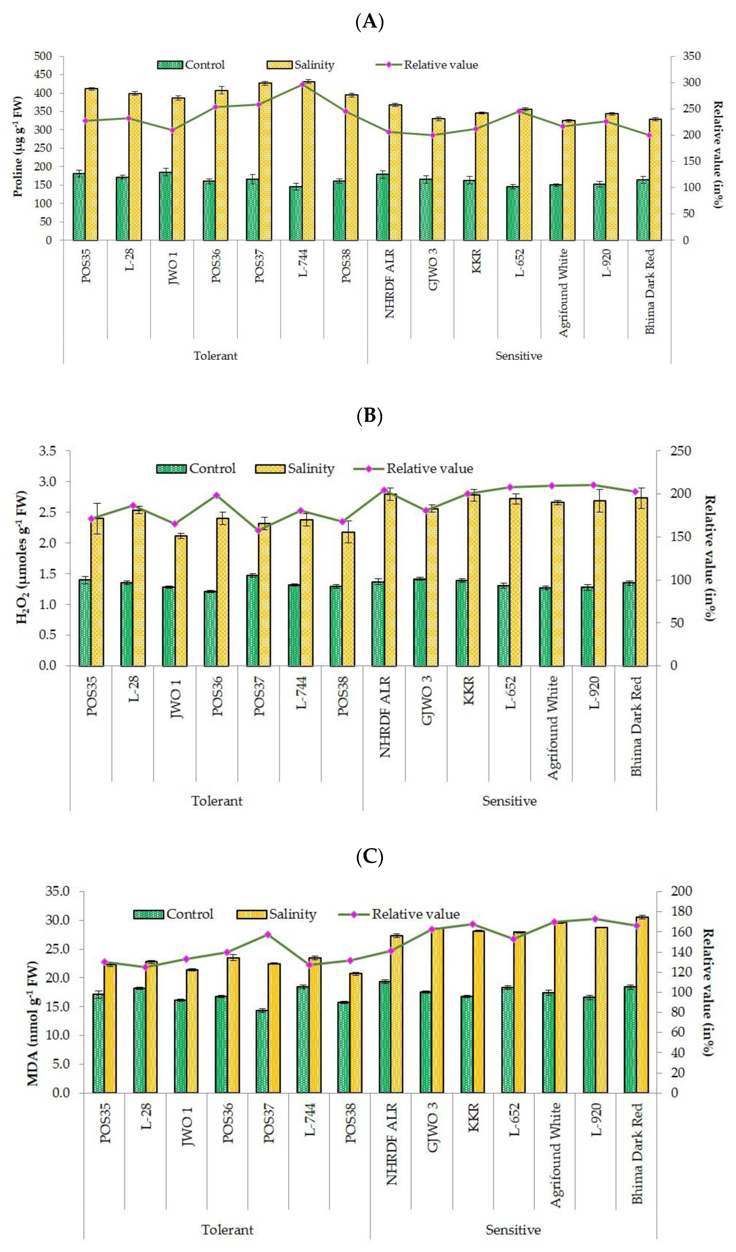 Plants 11 03325 g003