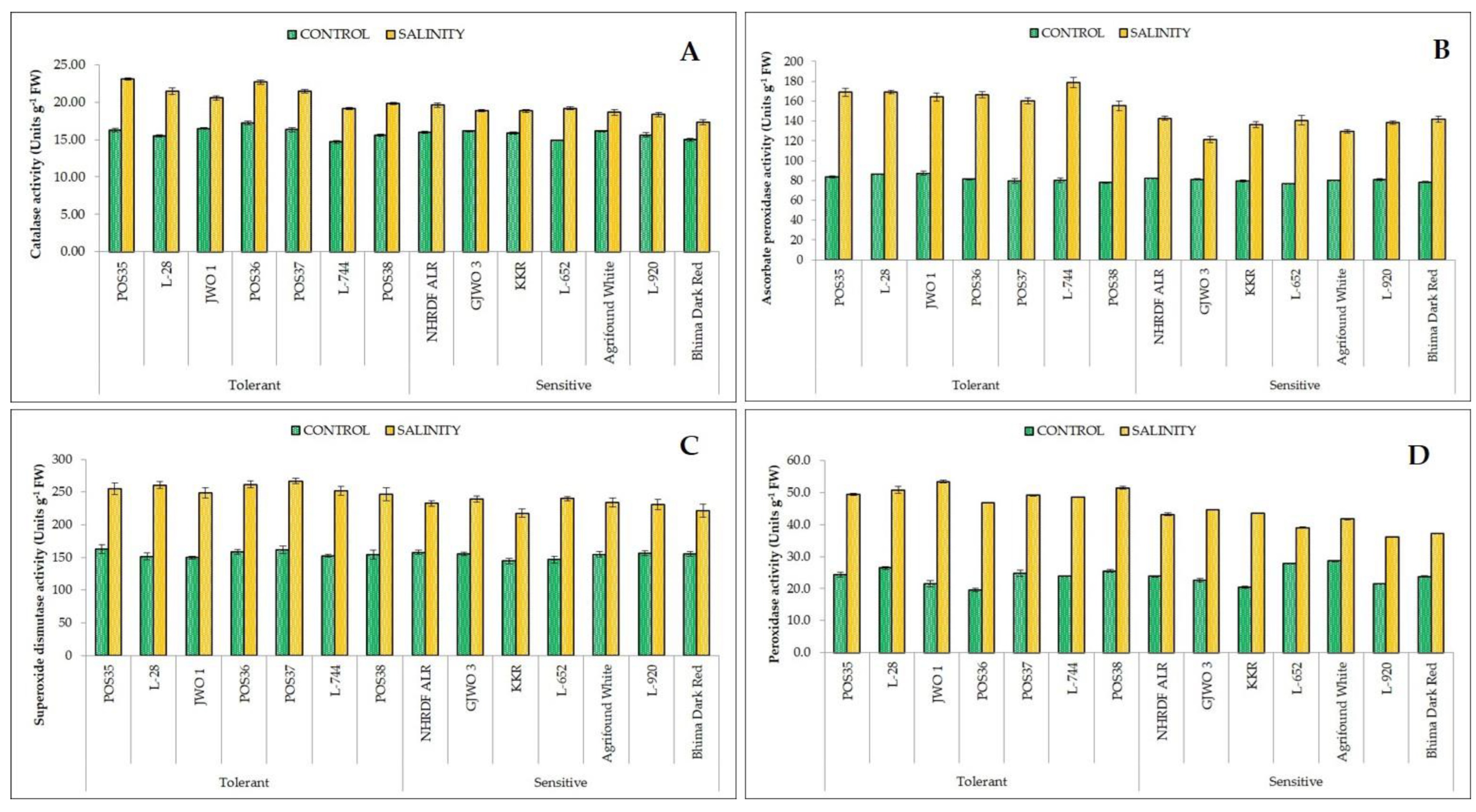 Plants 11 03325 g004