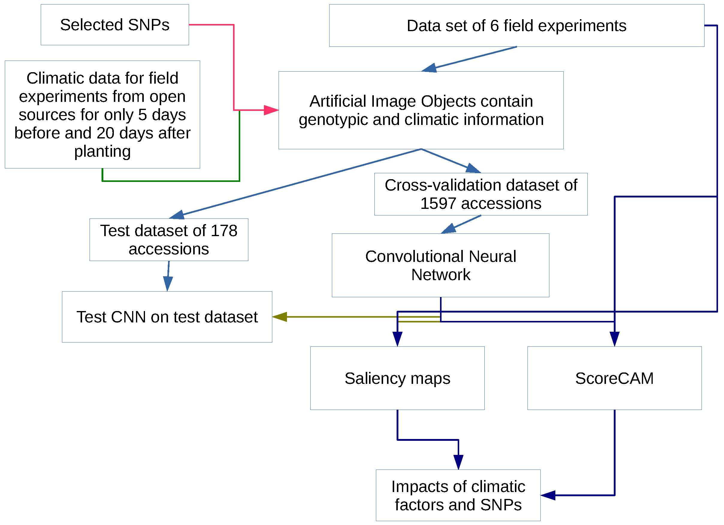 Plants 11 03327 g001 Plants 11 03327 g001