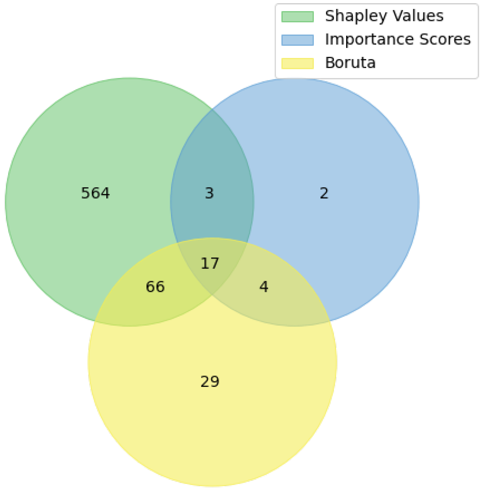 Plants 11 03327 g002 Plants 11 03327 g002