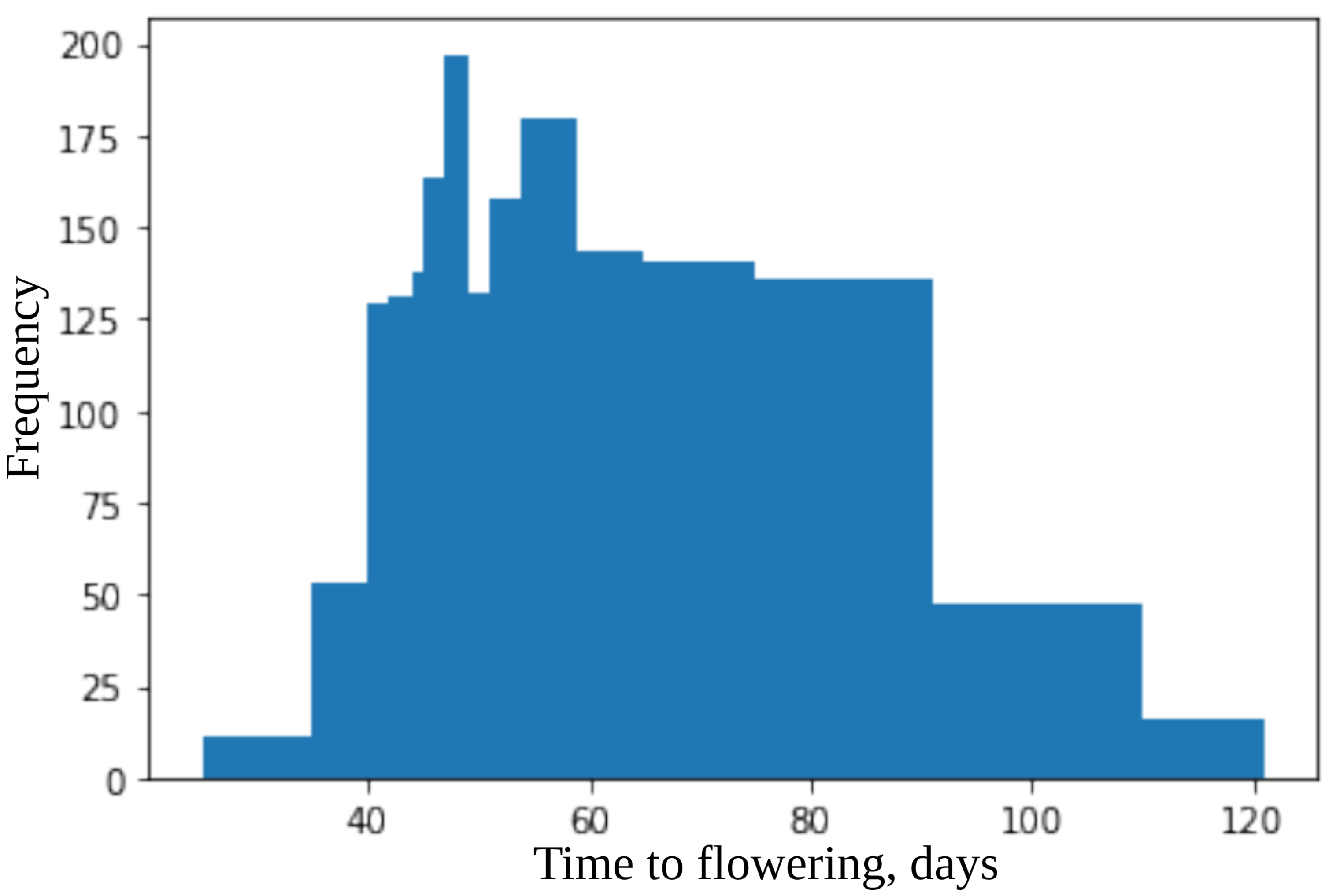 Plants 11 03327 g003 Plants 11 03327 g003