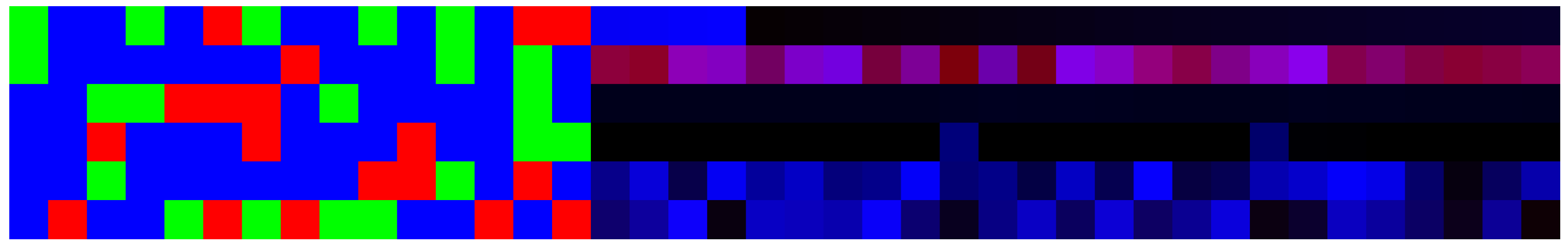 Plants 11 03327 g004 Plants 11 03327 g004