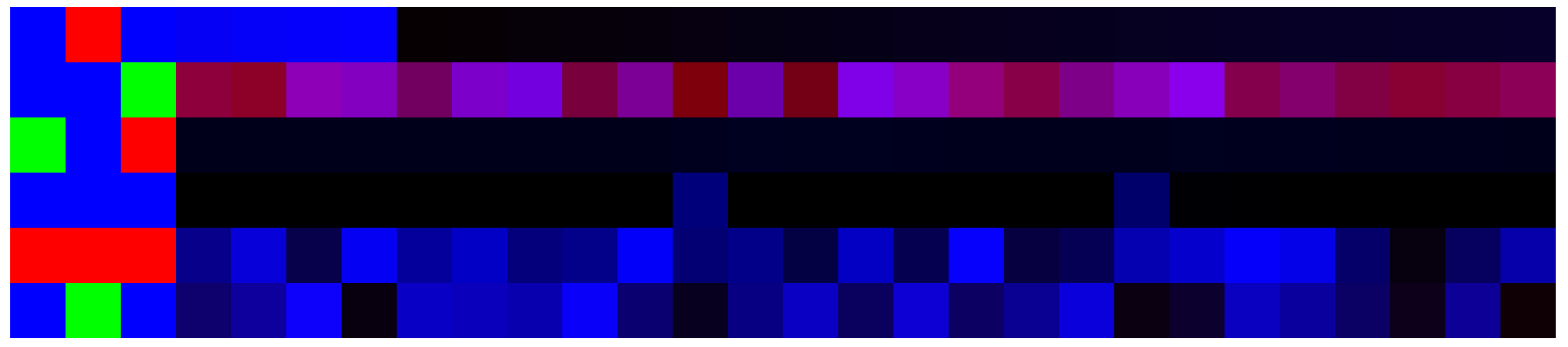 Plants 11 03327 g005 Plants 11 03327 g005