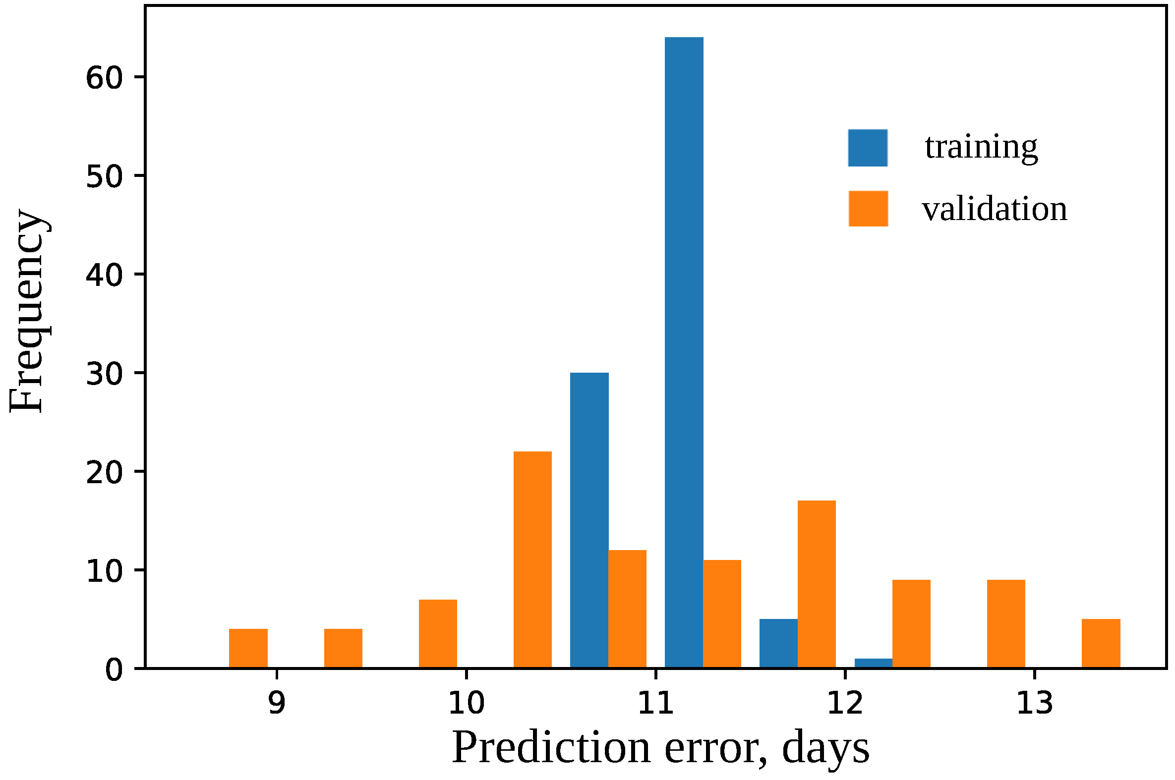 Plants 11 03327 g008 Plants 11 03327 g008