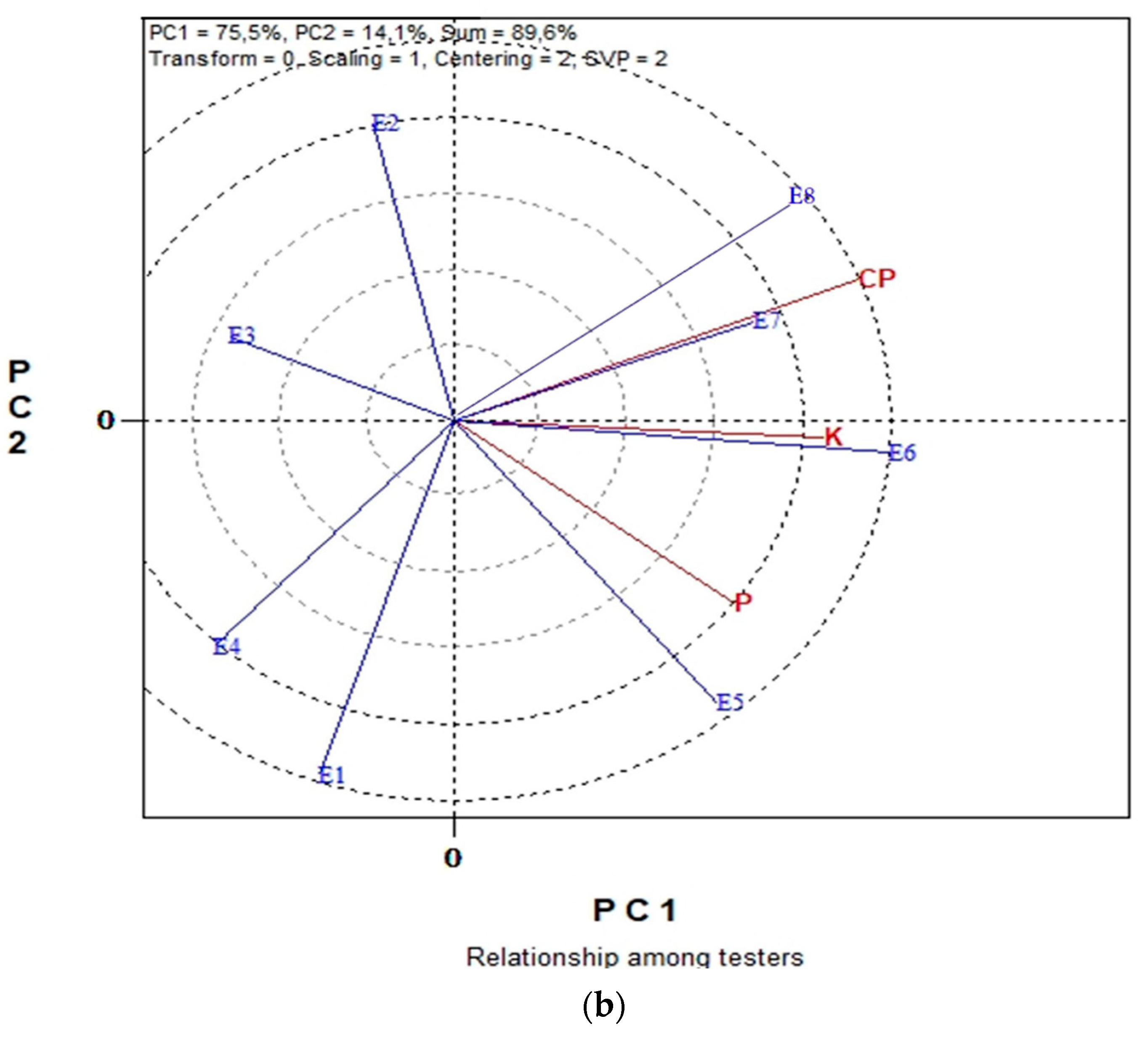 Plants 11 03328 g003b