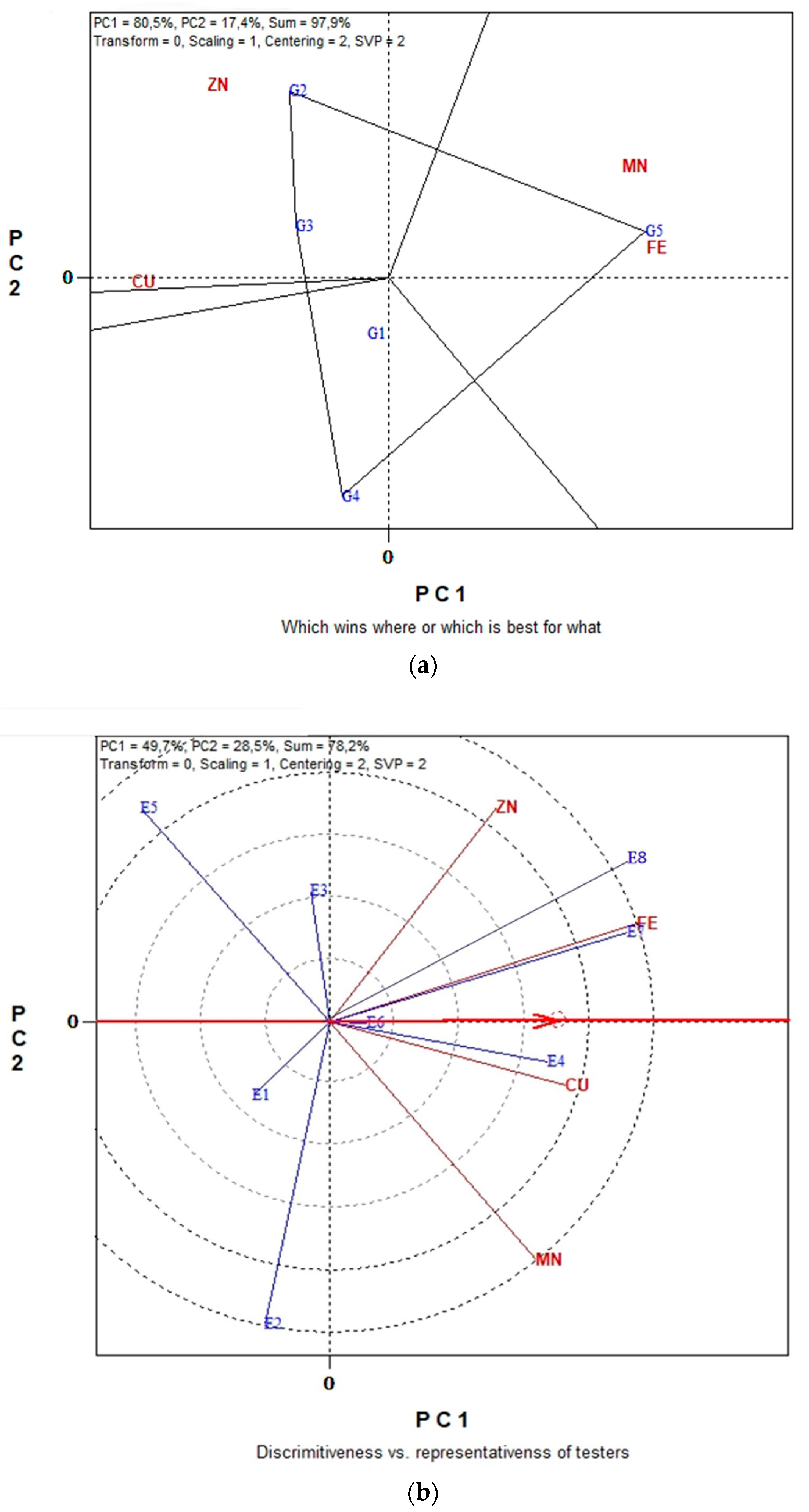 Plants 11 03328 g005