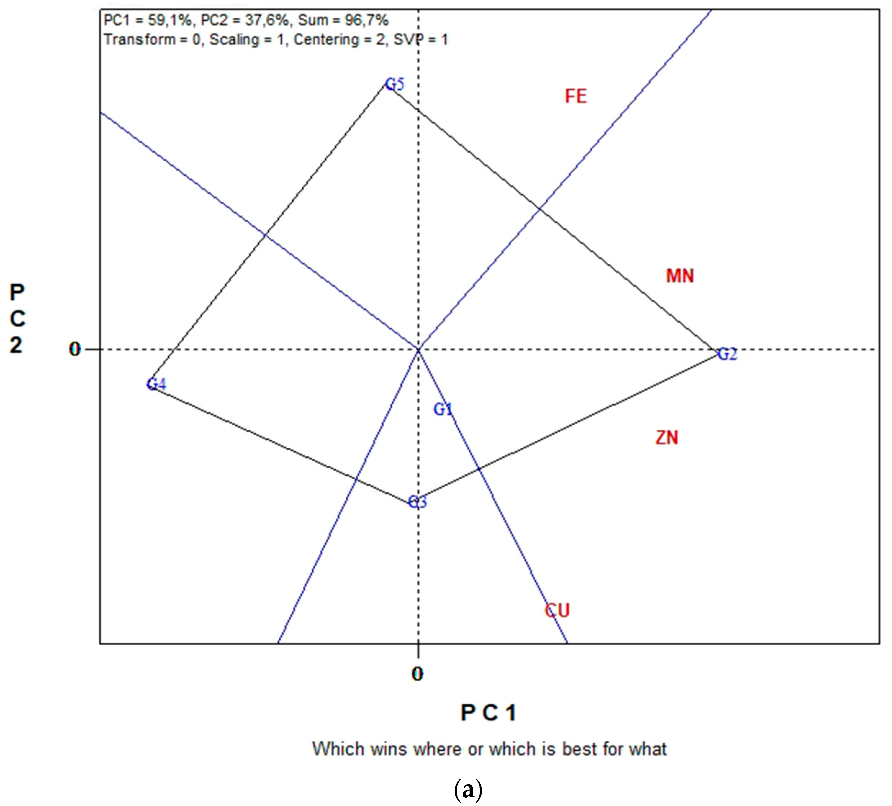 Plants 11 03328 g006a