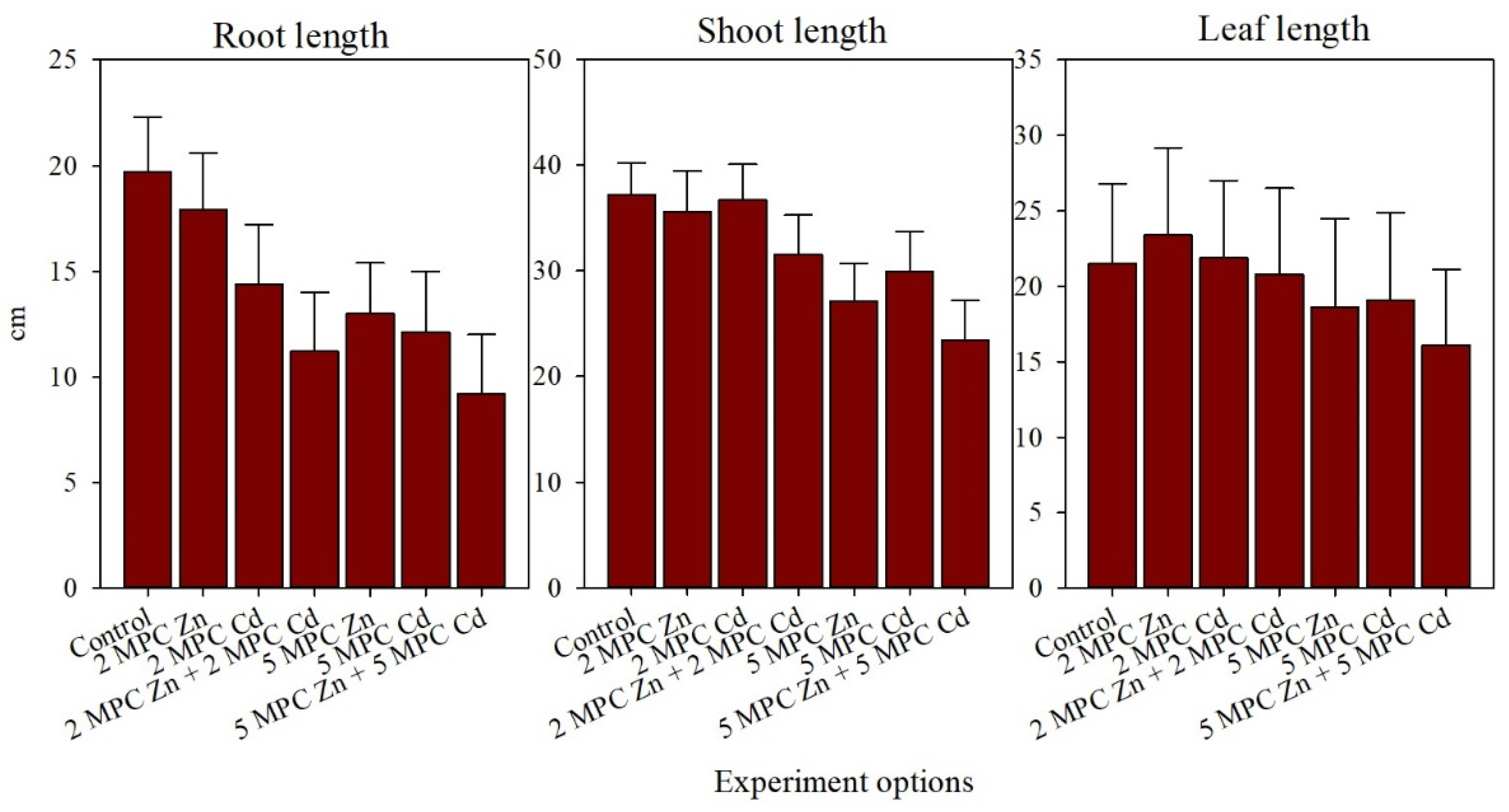 Plants 11 03332 g002