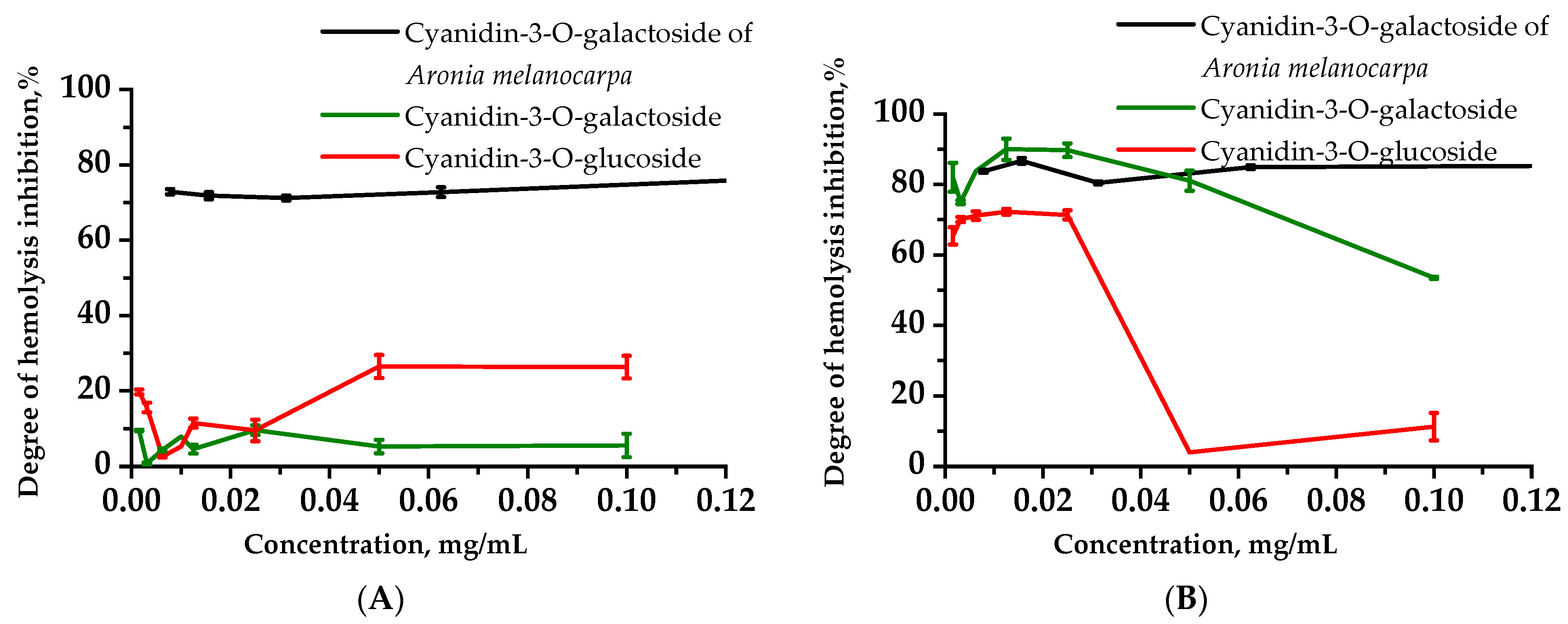 Plants 11 03333 g002