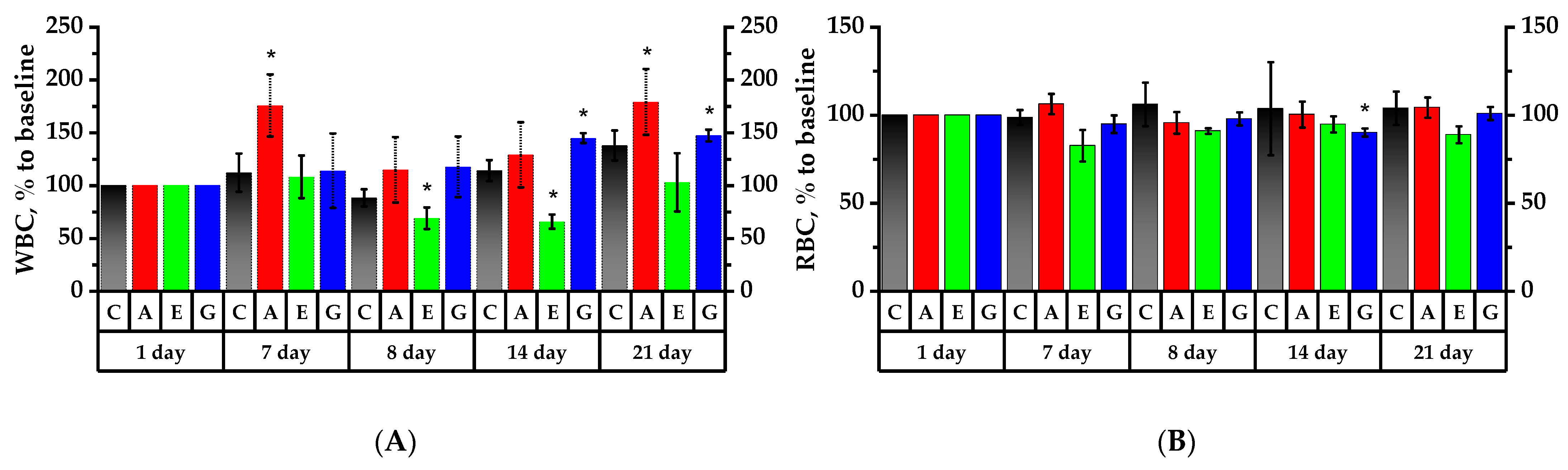 Plants 11 03333 g004a