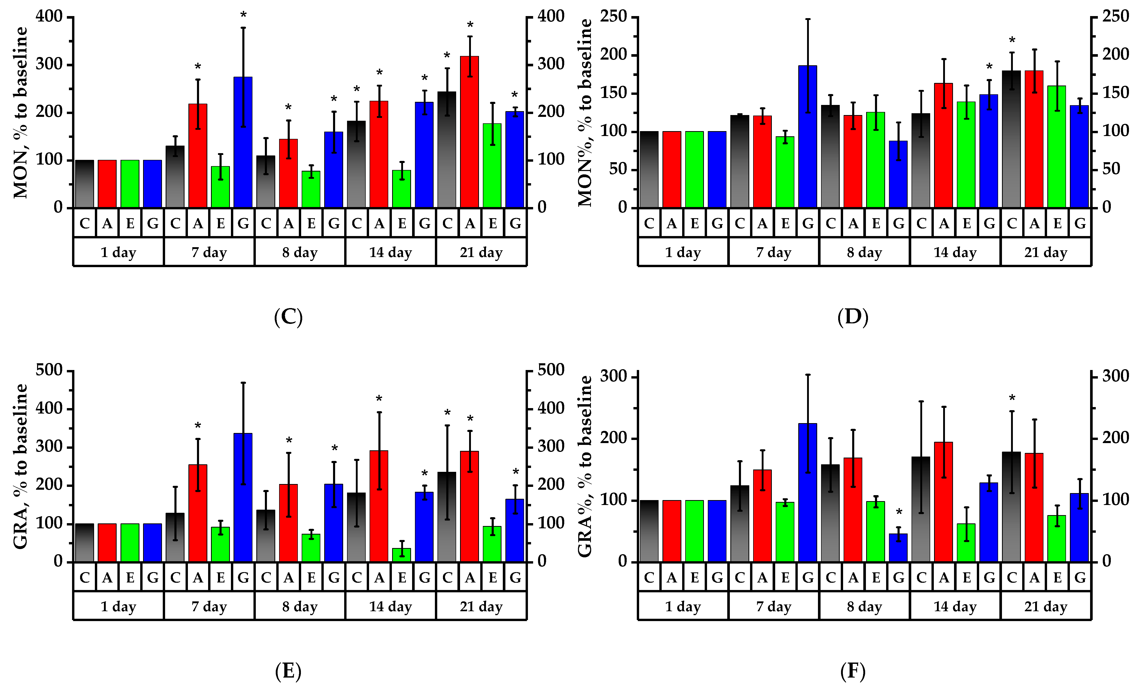 Plants 11 03333 g005b