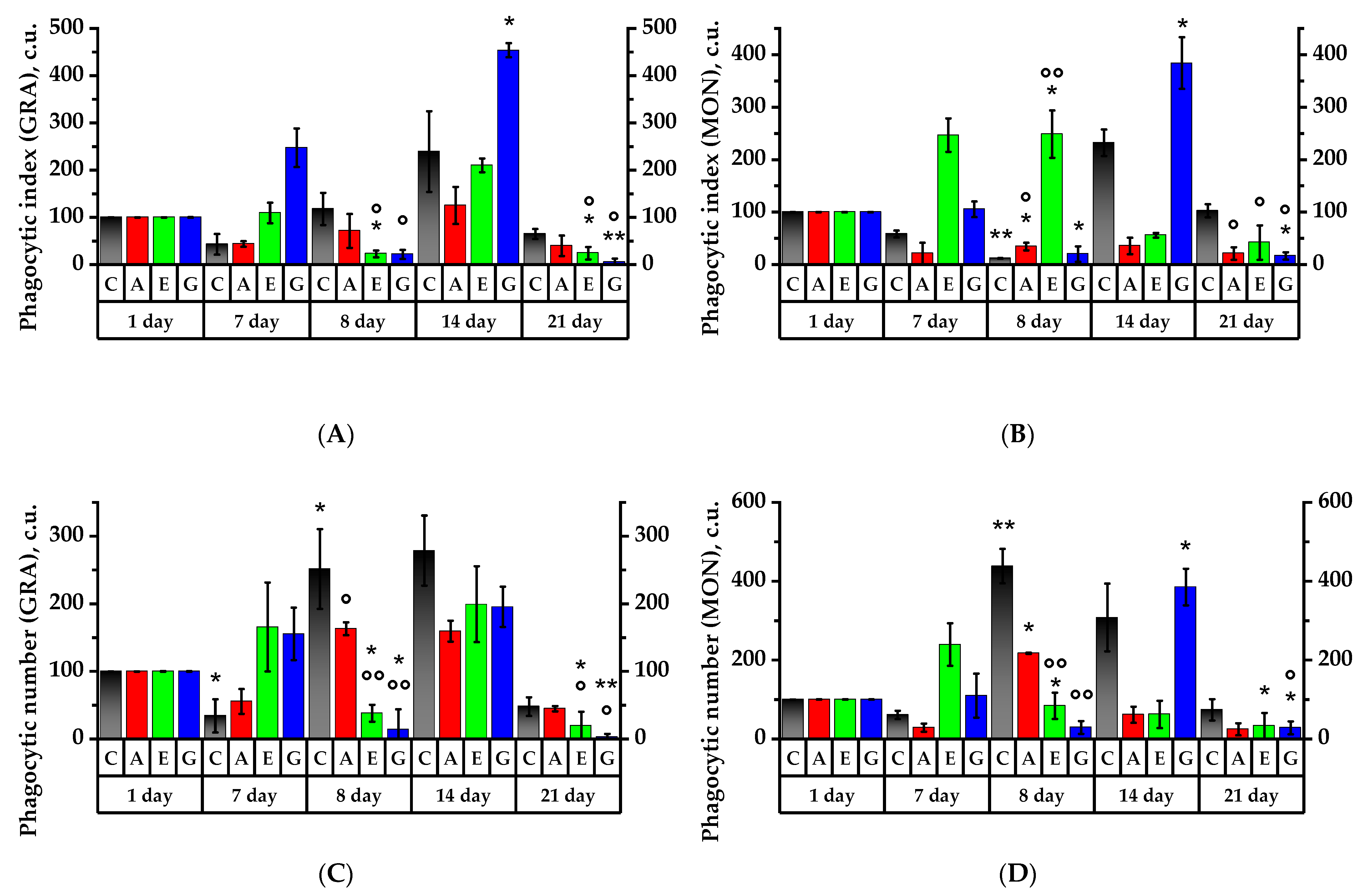 Plants 11 03333 g006a