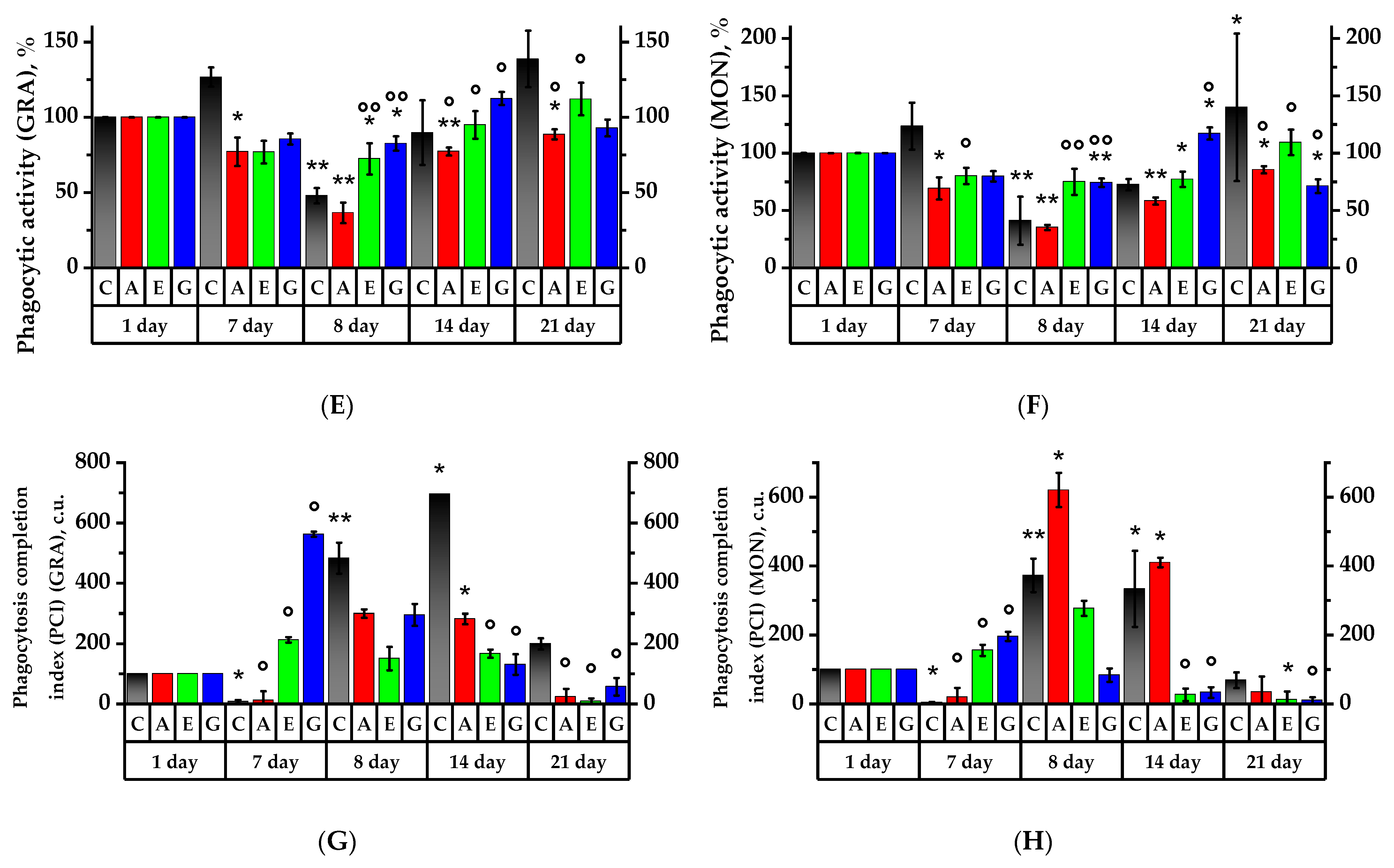 Plants 11 03333 g006b