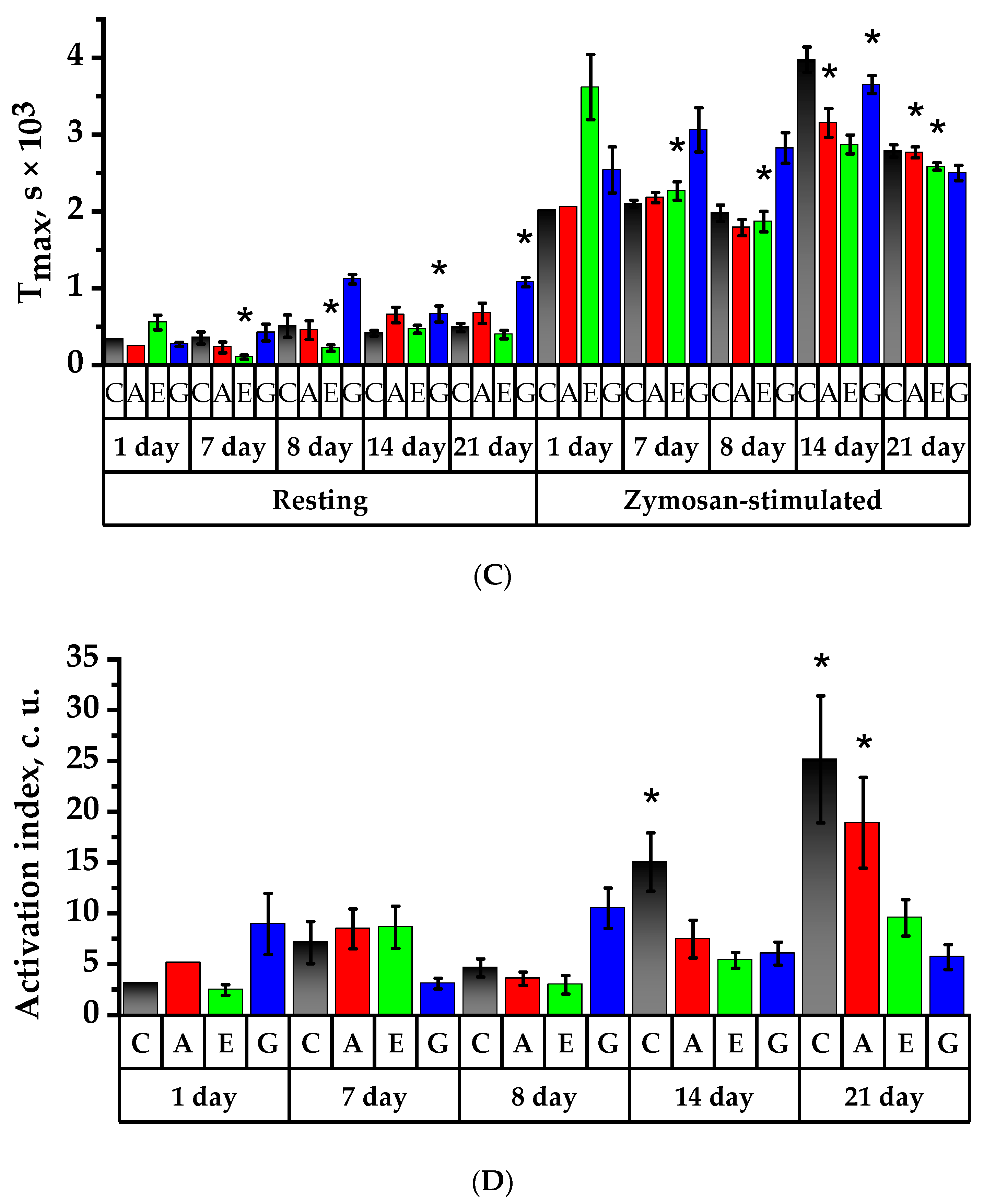 Plants 11 03333 g007b