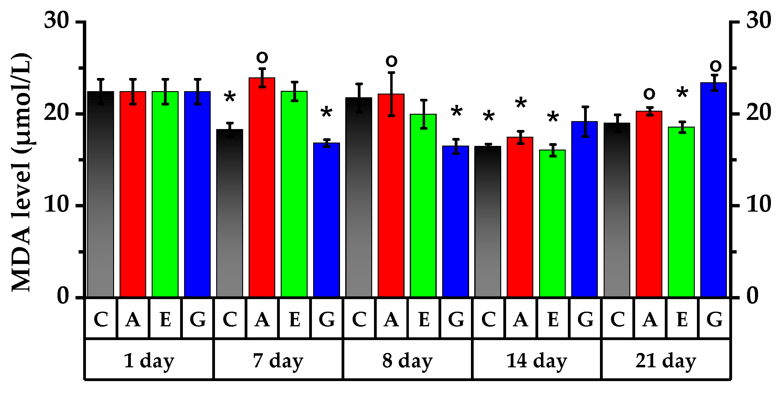 Plants 11 03333 g008