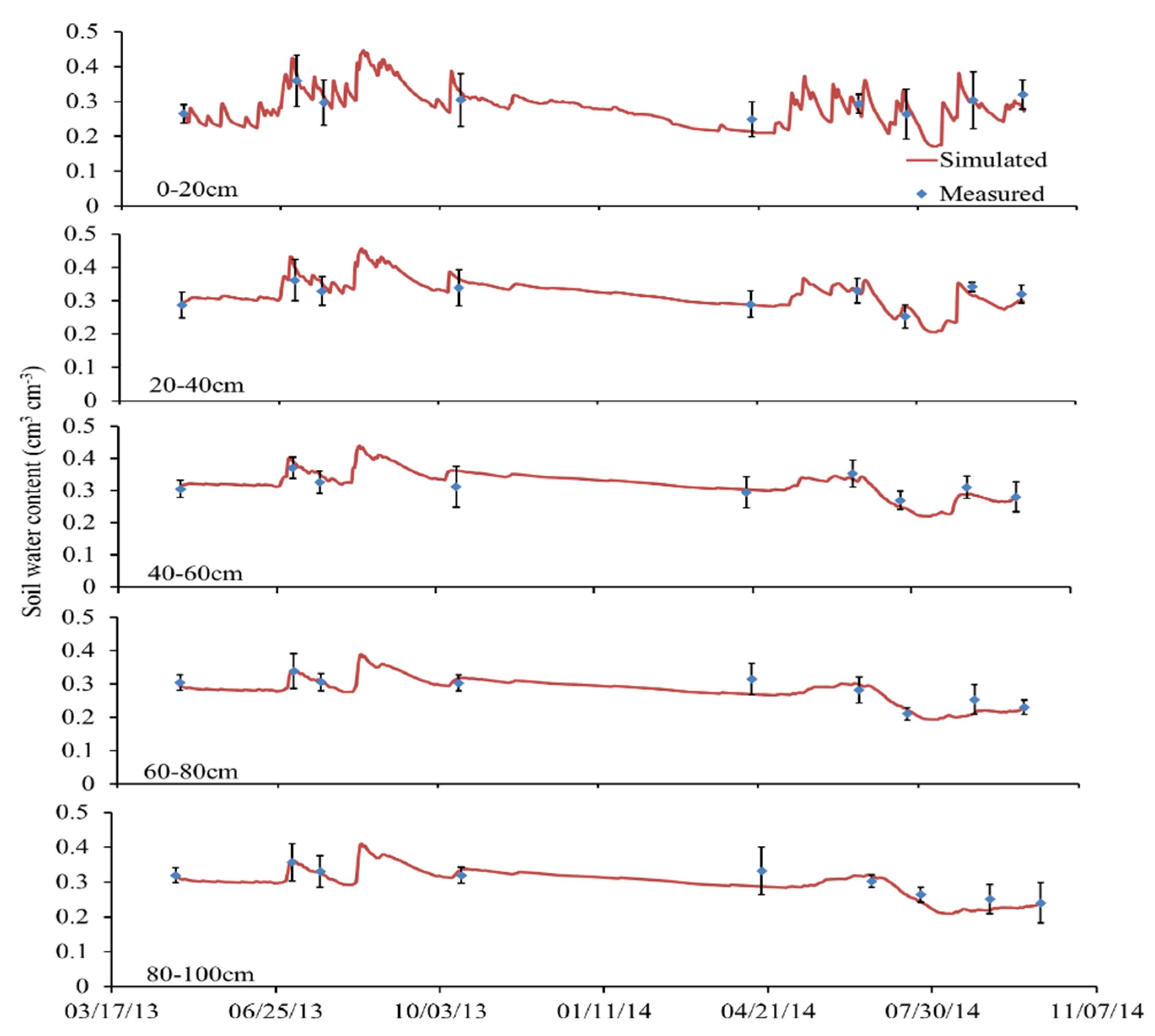 Plants 11 03338 g001