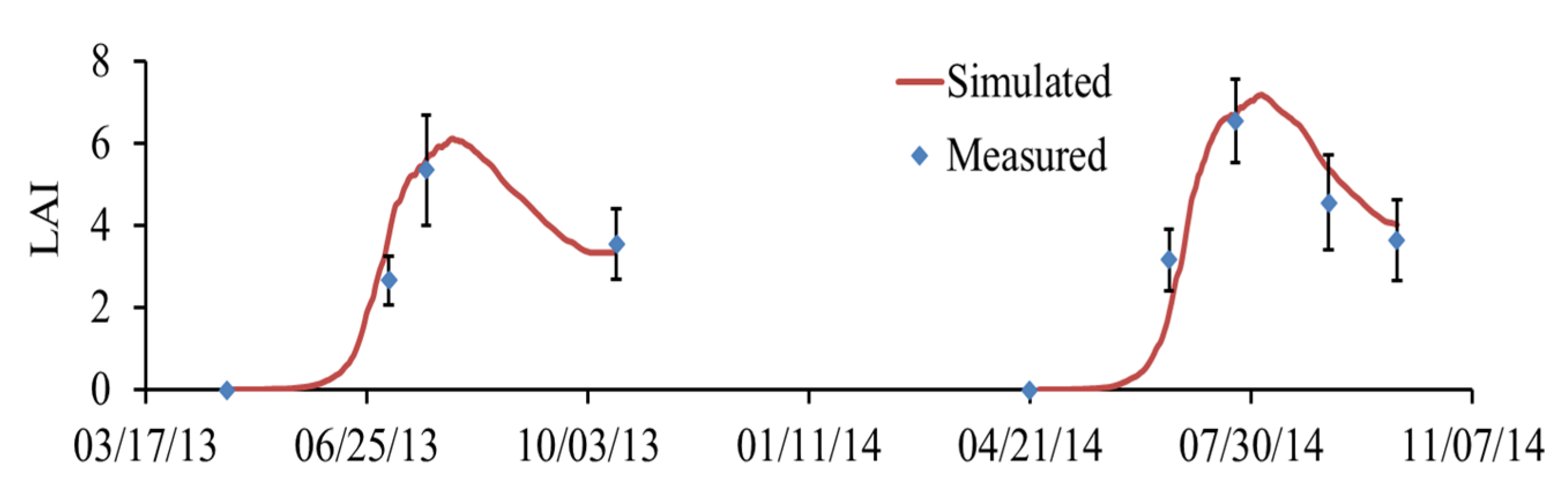 Plants 11 03338 g003