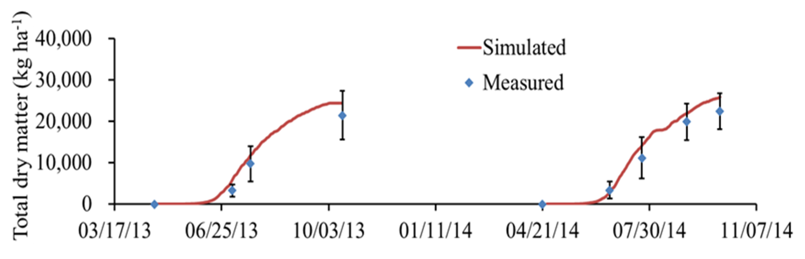 Plants 11 03338 g004