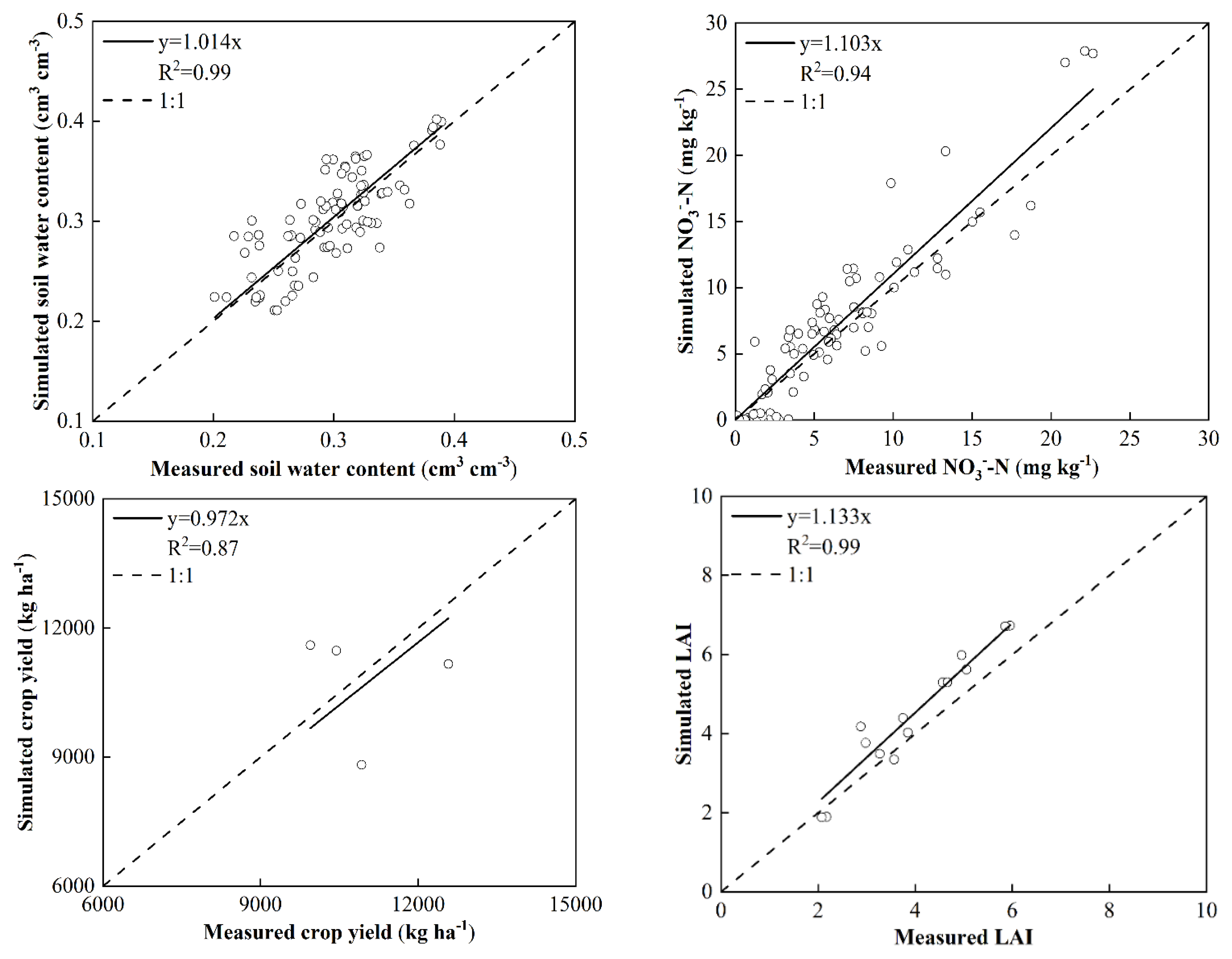 Plants 11 03338 g005