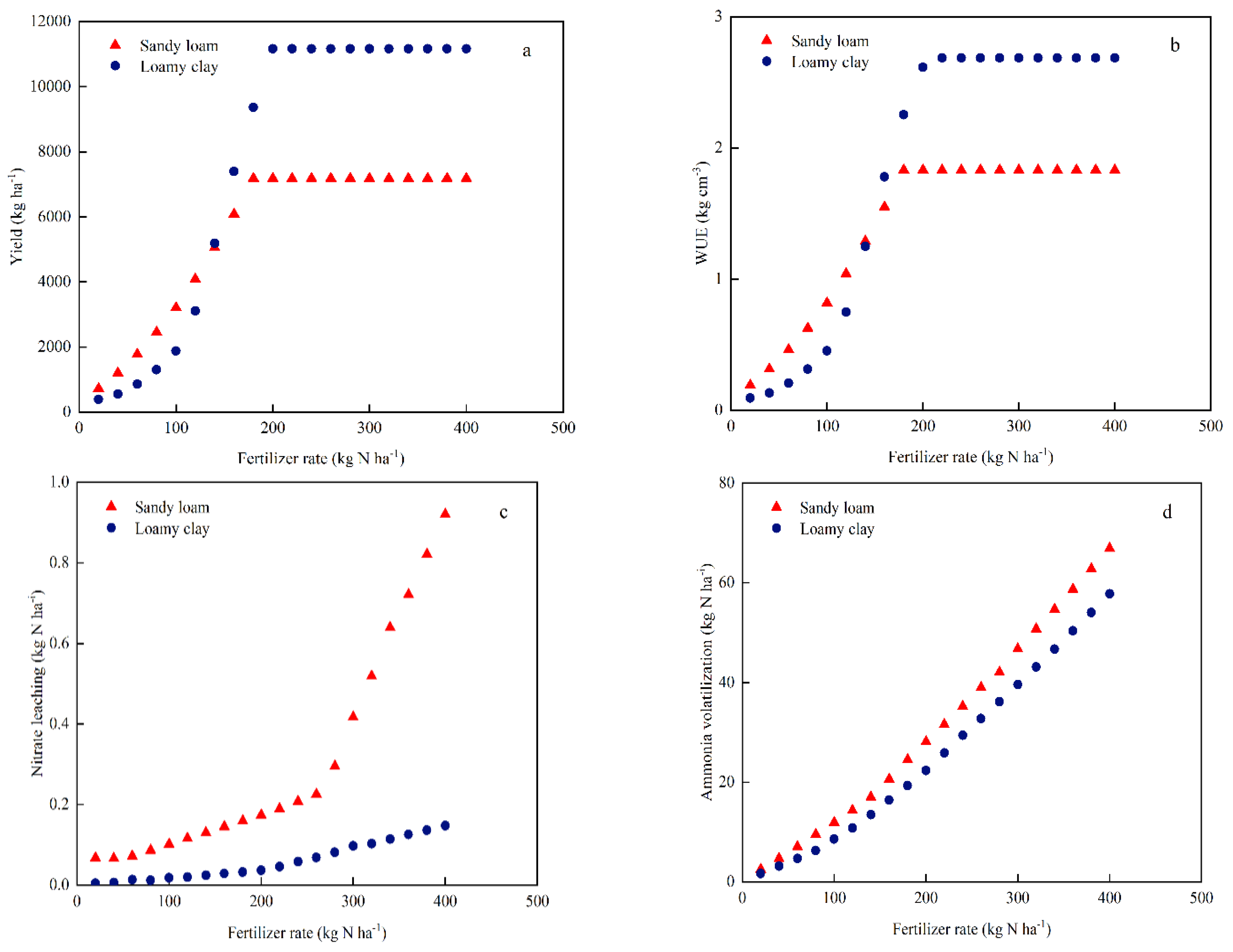 Plants 11 03338 g006a