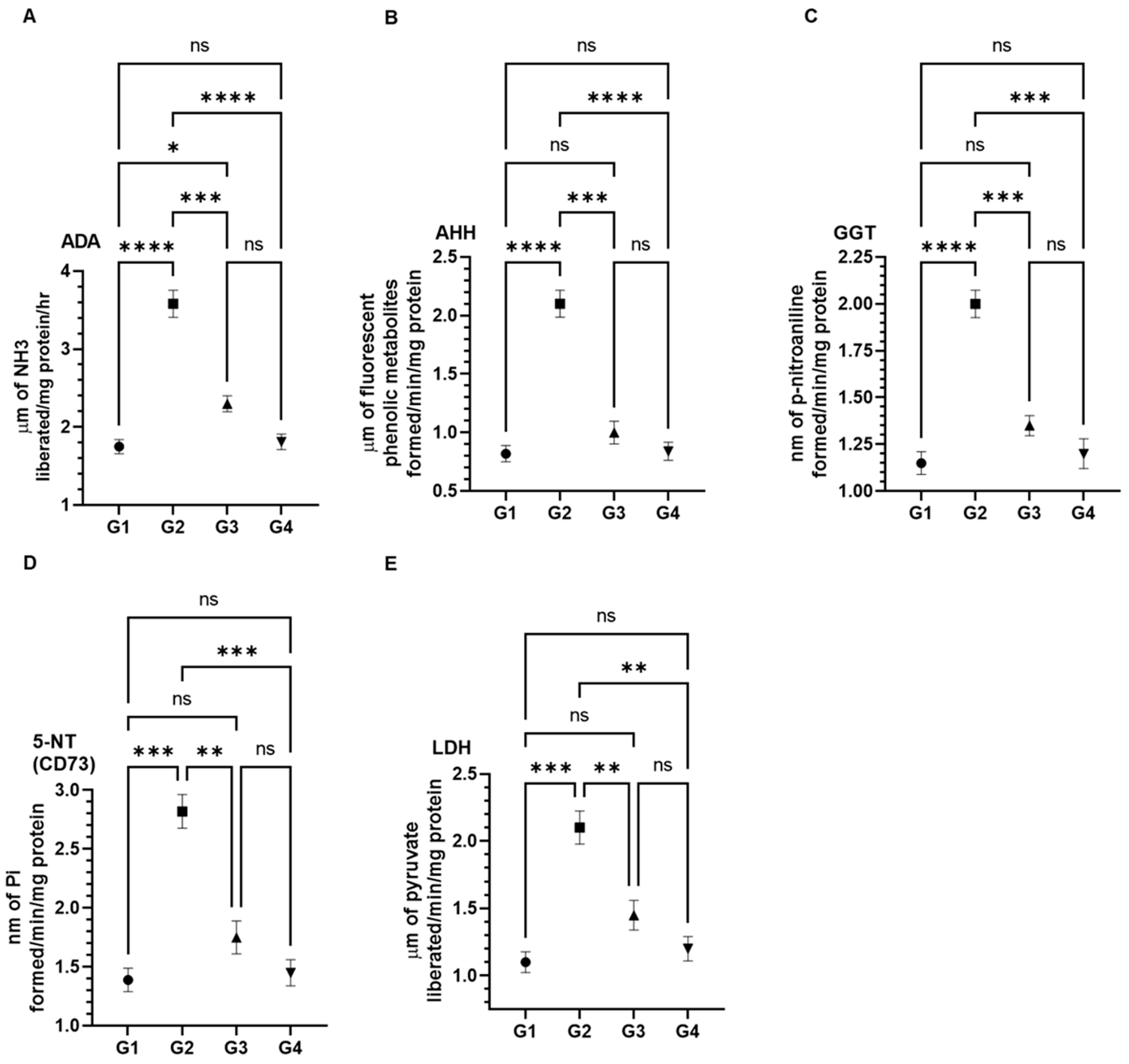 Plants 11 03341 g005 Plants 11 03341 g005