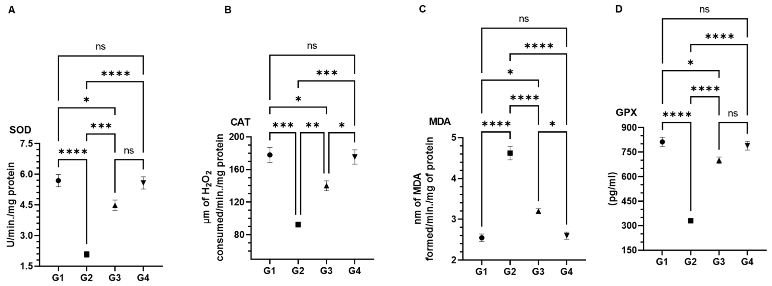 Plants 11 03341 g006 Plants 11 03341 g006