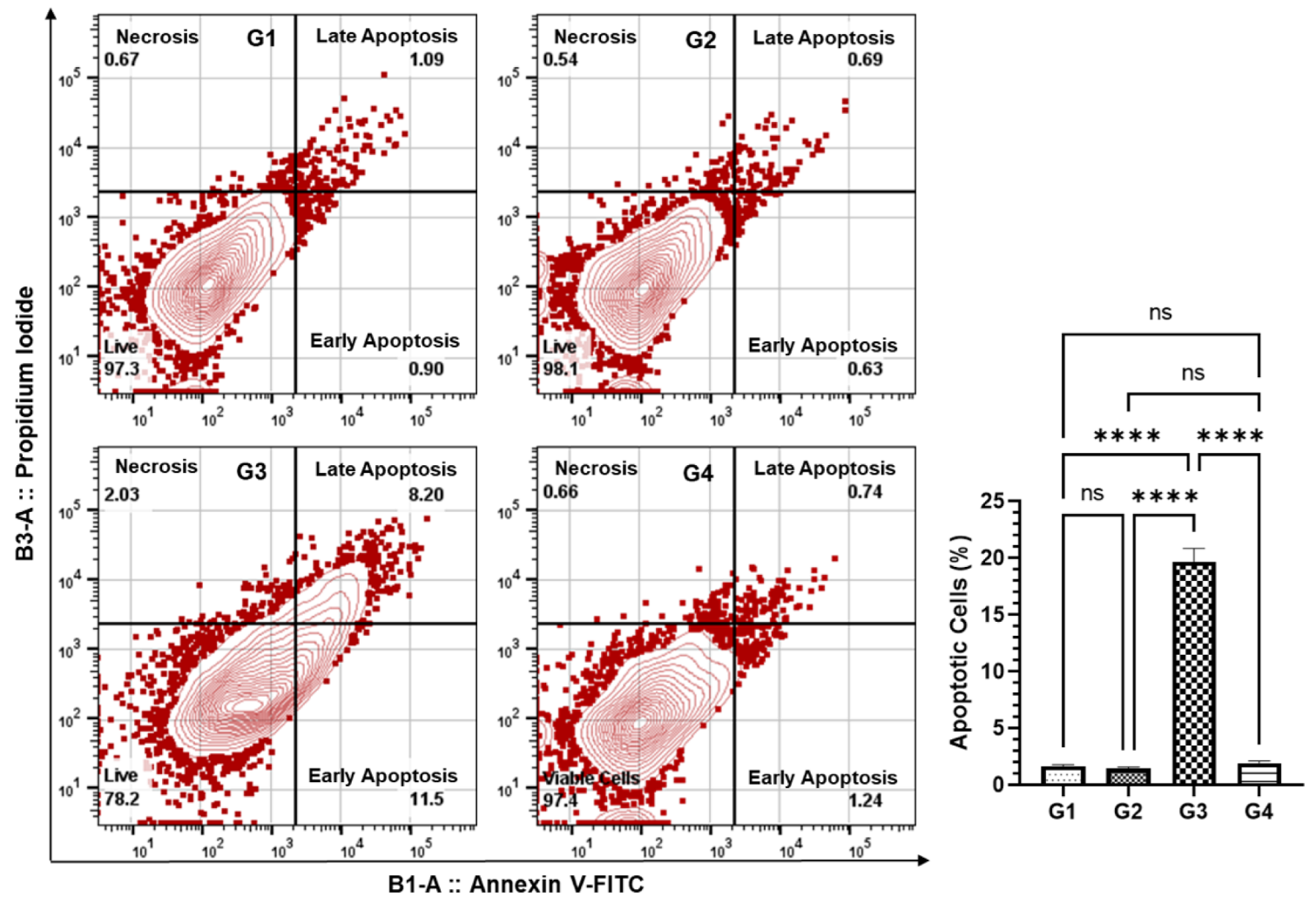 Plants 11 03341 g008 Plants 11 03341 g008