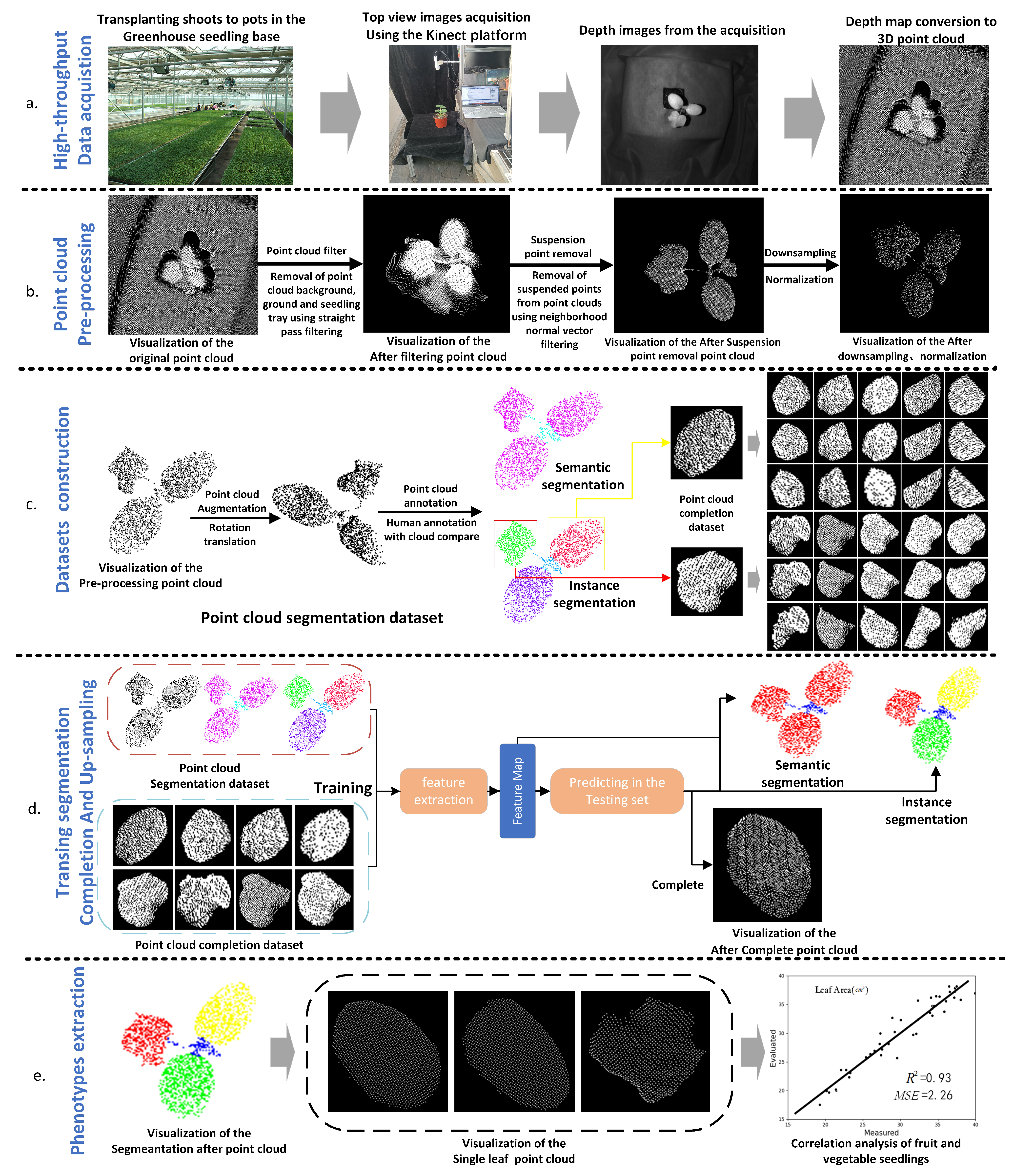 Plants 11 03342 g001 Plants 11 03342 g001
