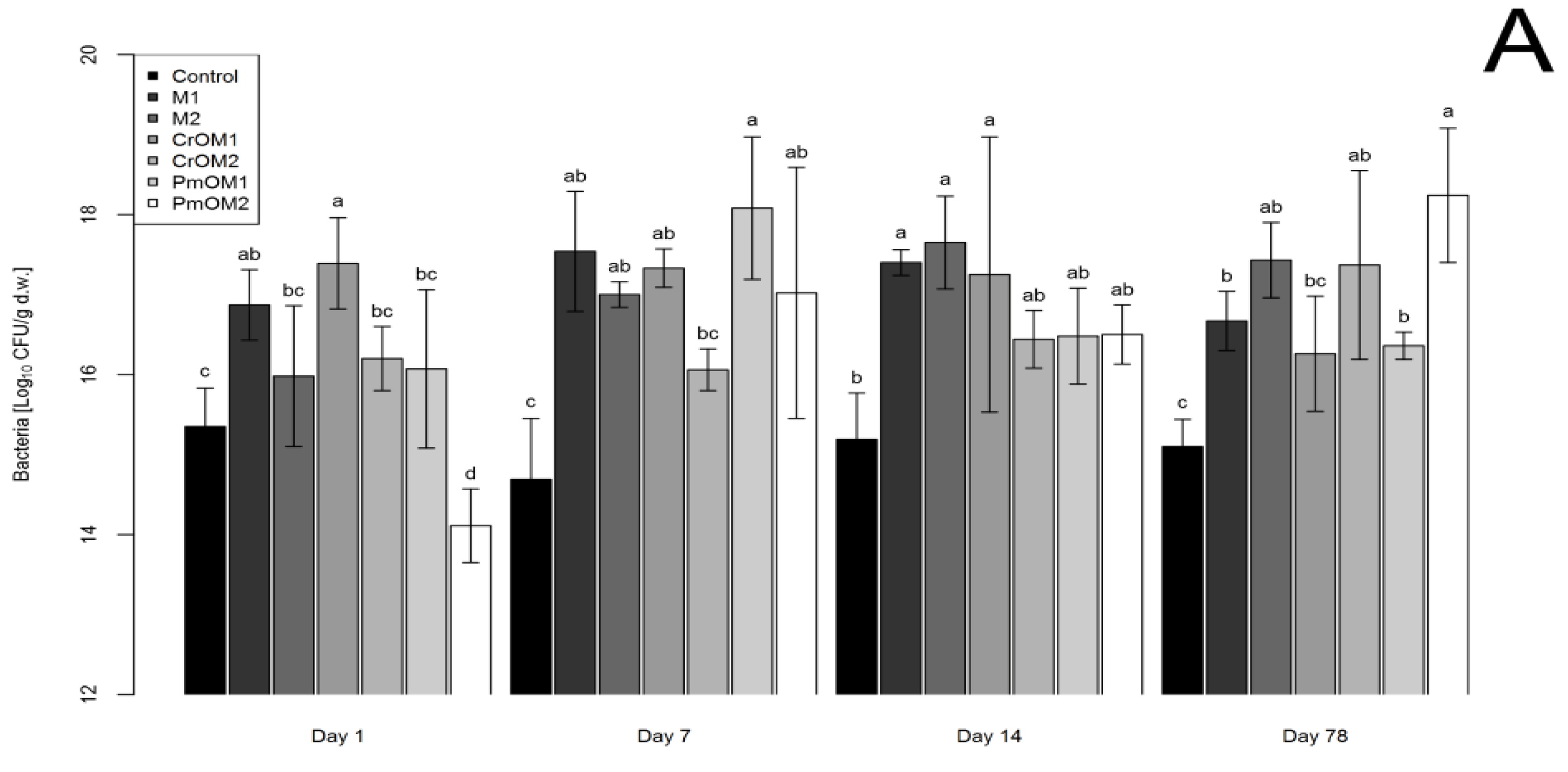 Plants 11 03343 g001a Plants 11 03343 g001a