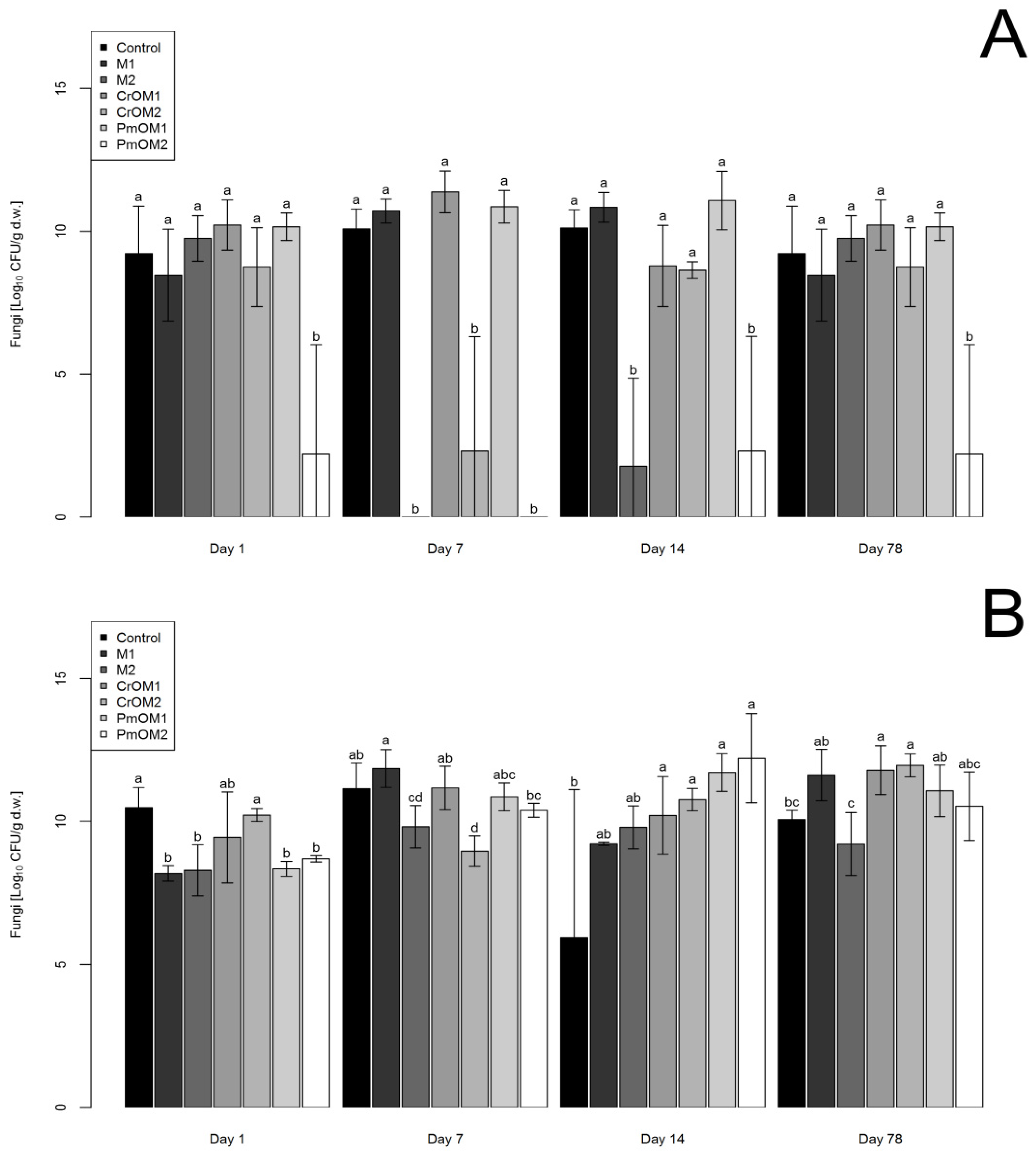 Plants 11 03343 g002 Plants 11 03343 g002