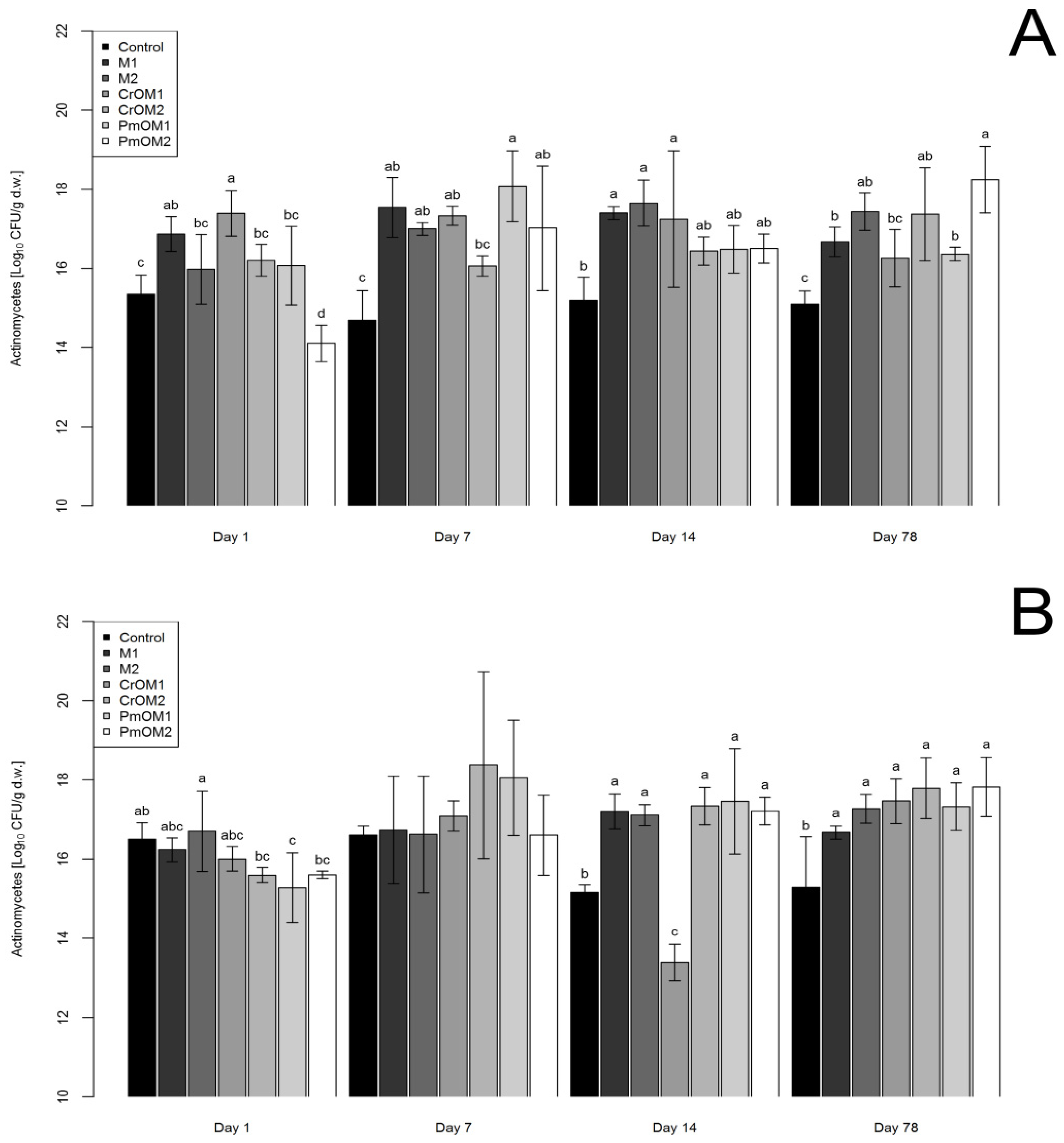 Plants 11 03343 g003 Plants 11 03343 g003