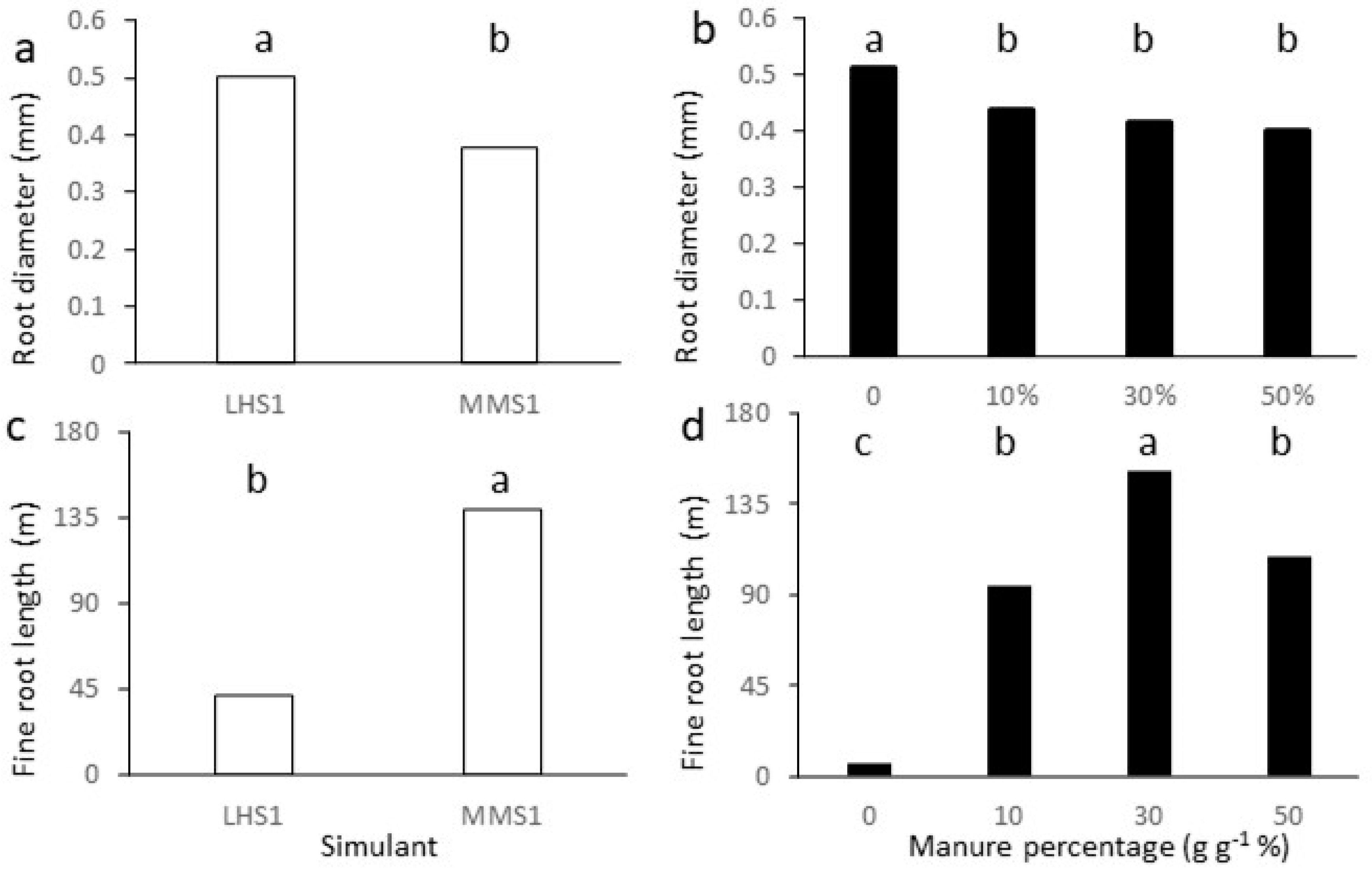 Plants 11 03345 g001 Plants 11 03345 g001