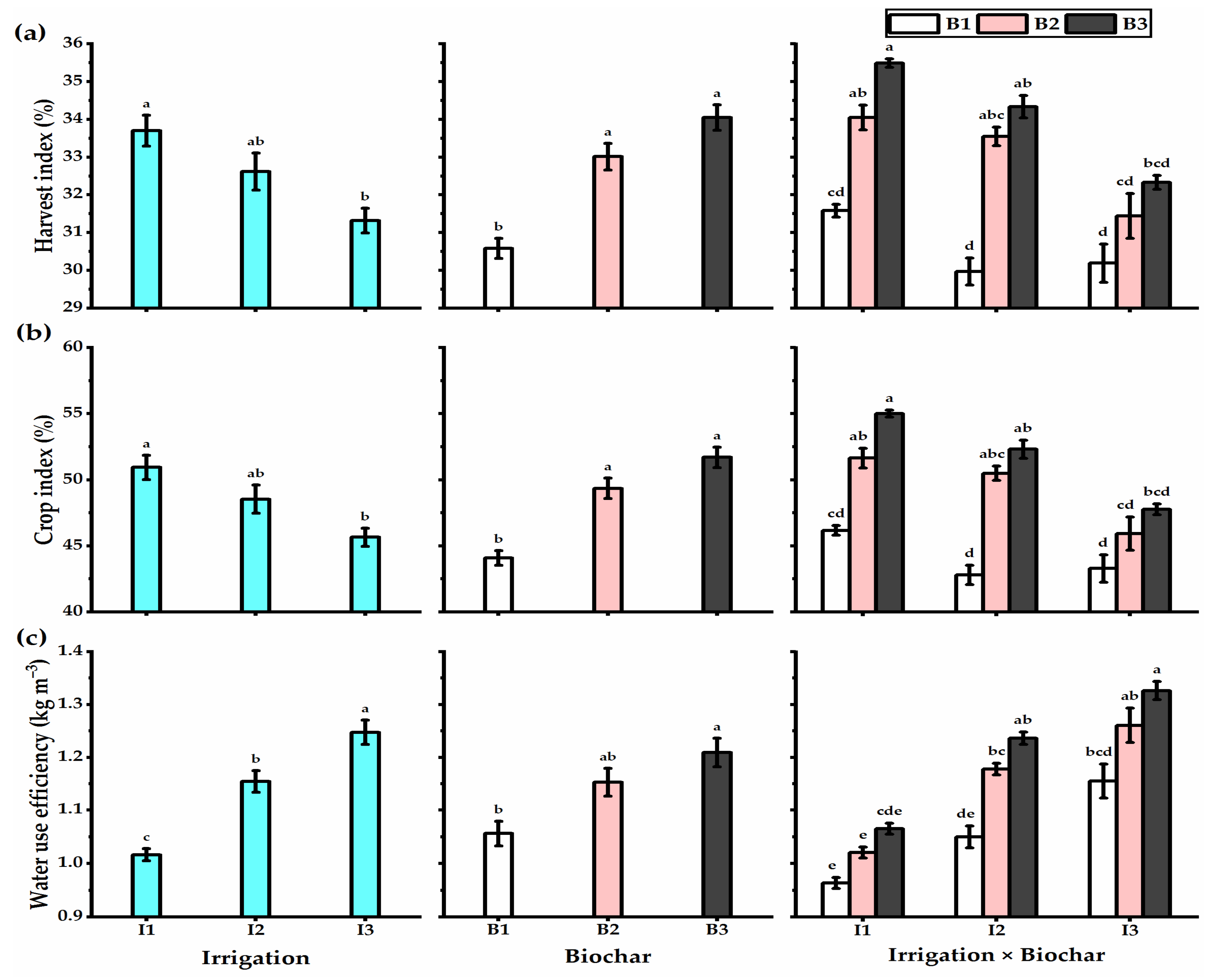 Plants 11 03346 g004 Plants 11 03346 g004