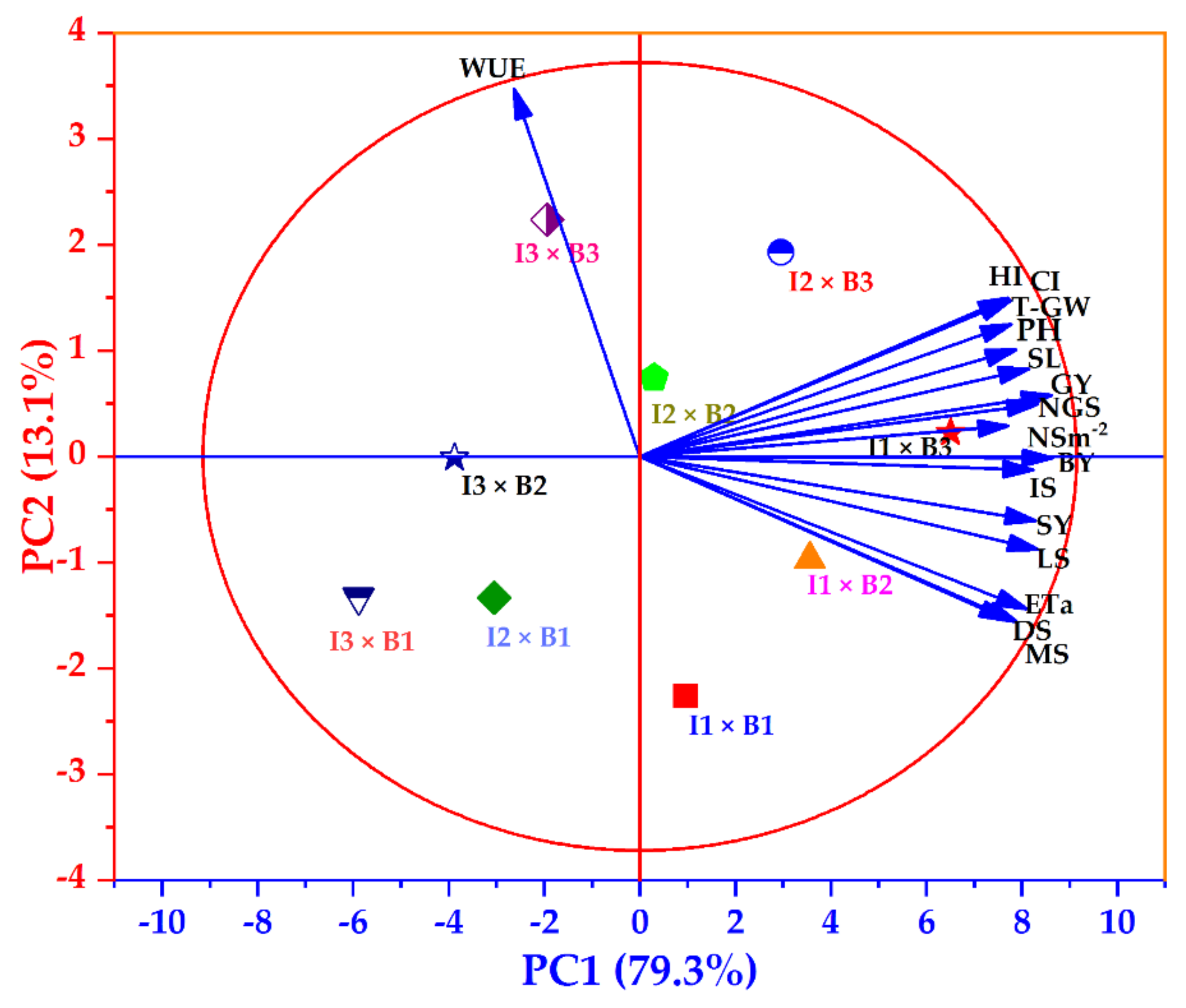 Plants 11 03346 g009 Plants 11 03346 g009