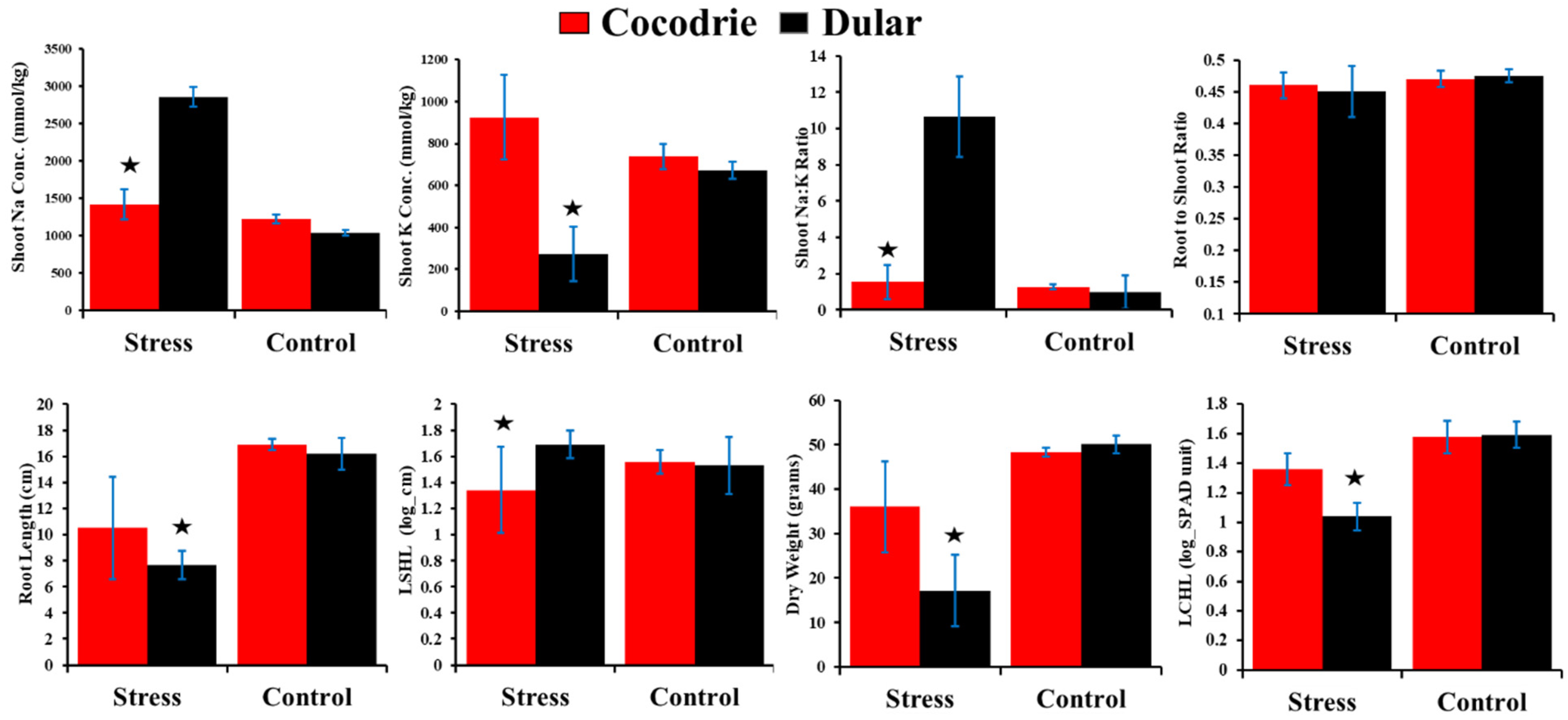 Plants 11 03347 g003