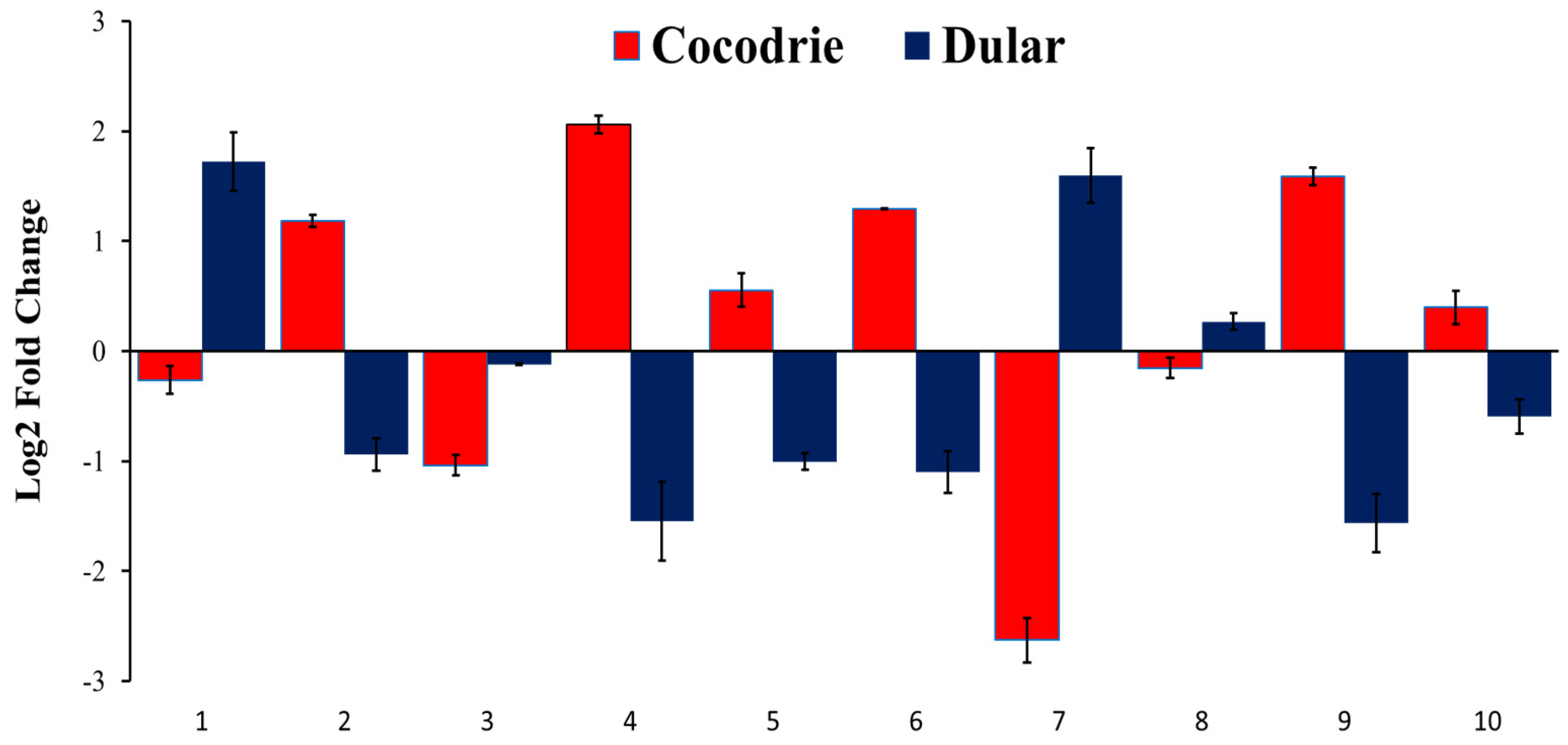 Plants 11 03347 g005