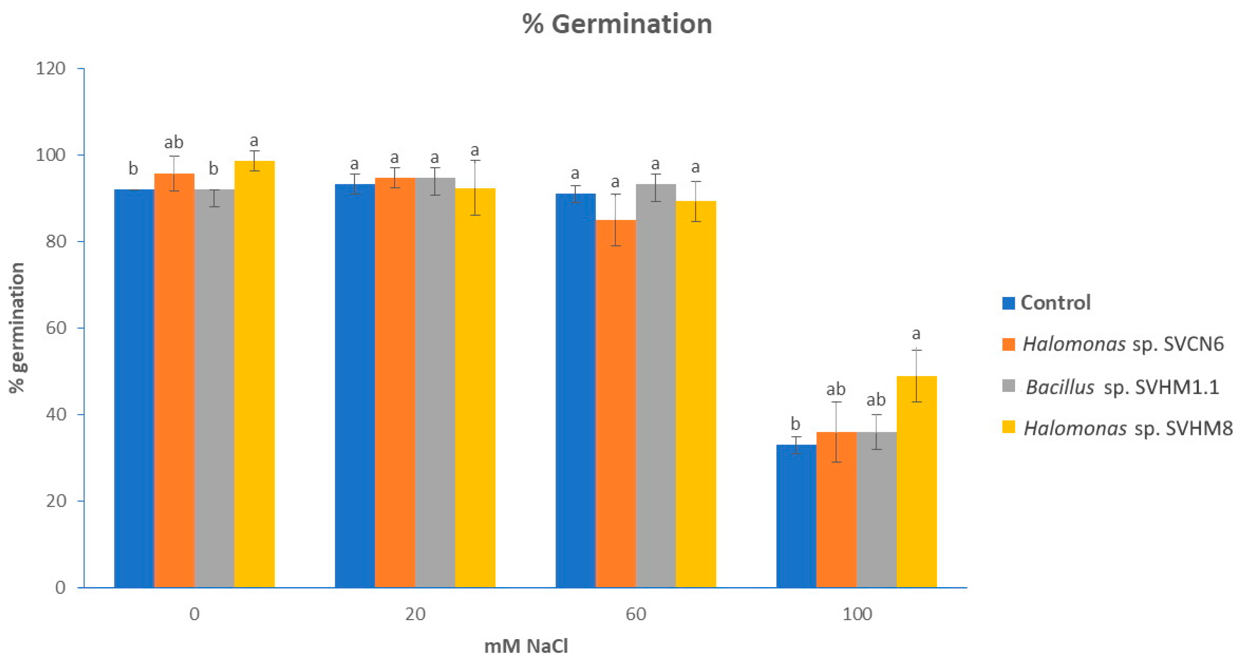 Plants 11 03355 g003 Plants 11 03355 g003